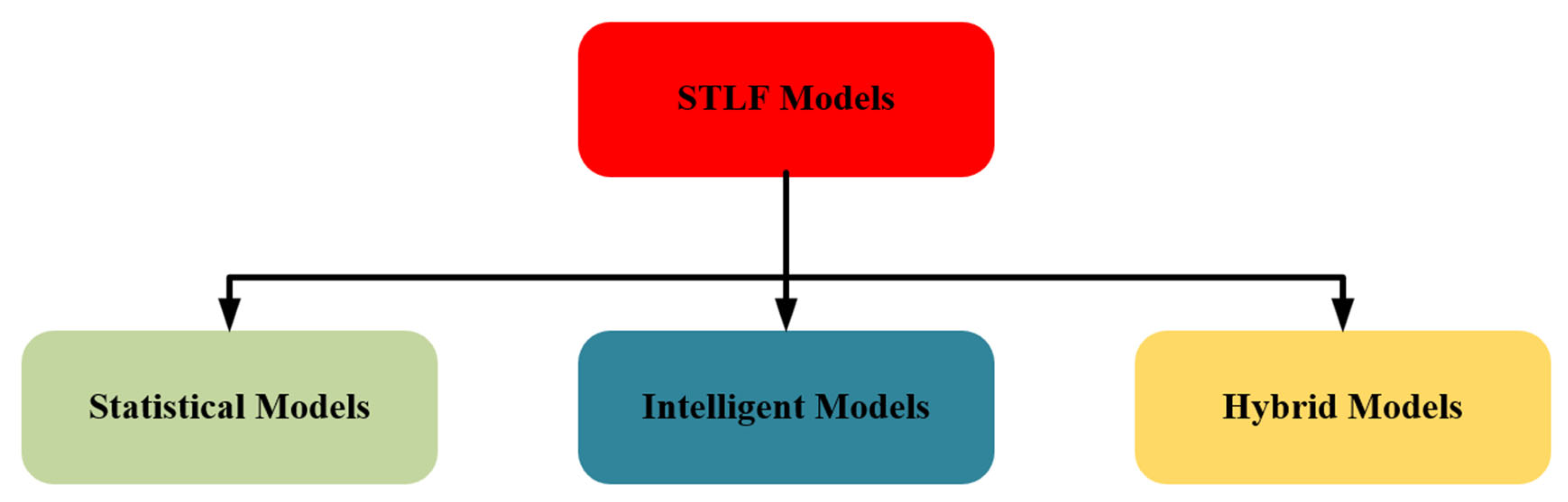 Energies 16 04060 g002 Energies 16 04060 g002