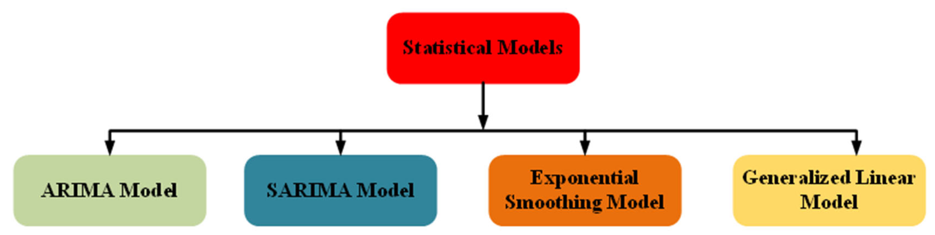 Energies 16 04060 g003 Energies 16 04060 g003