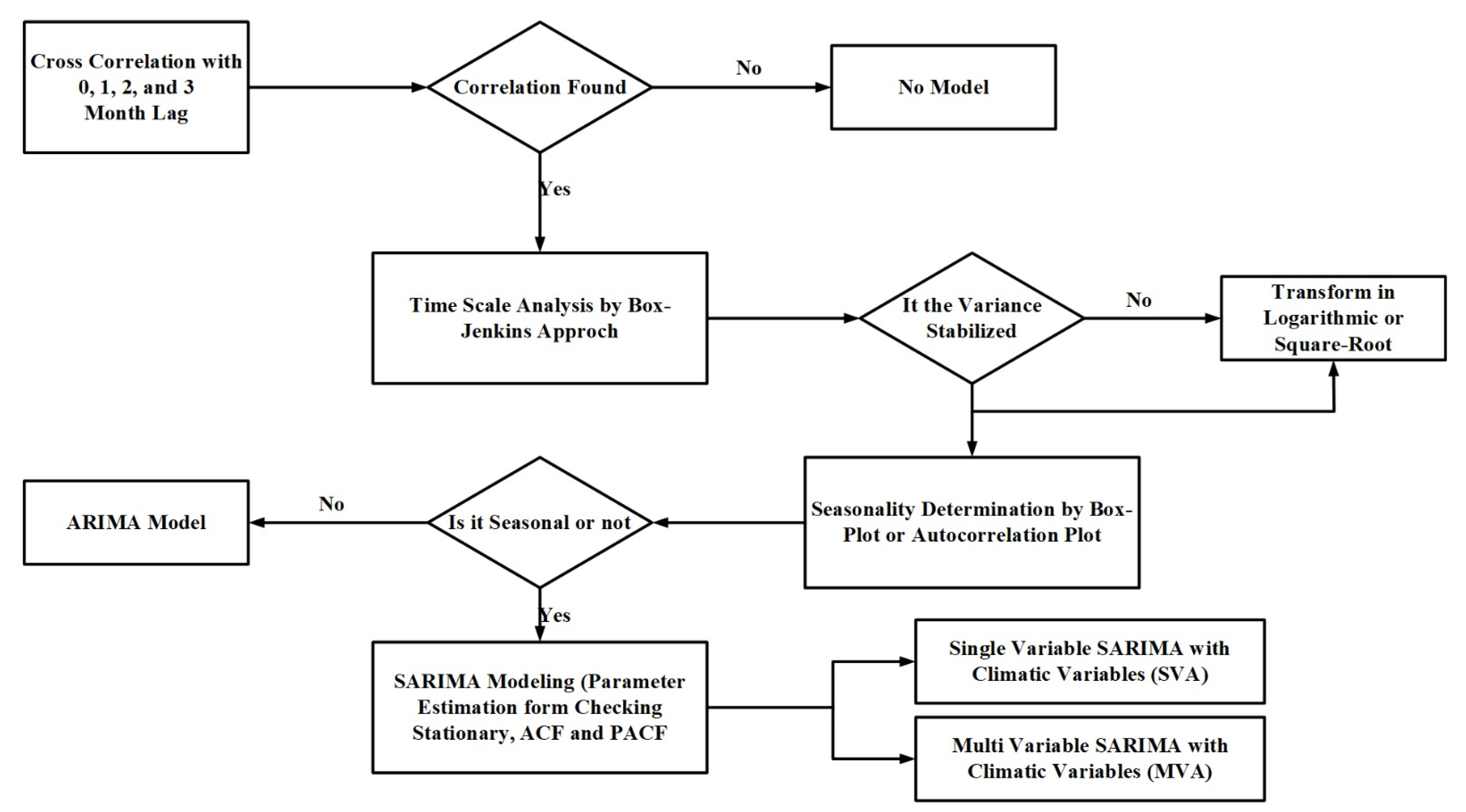 Energies 16 04060 g005 Energies 16 04060 g005