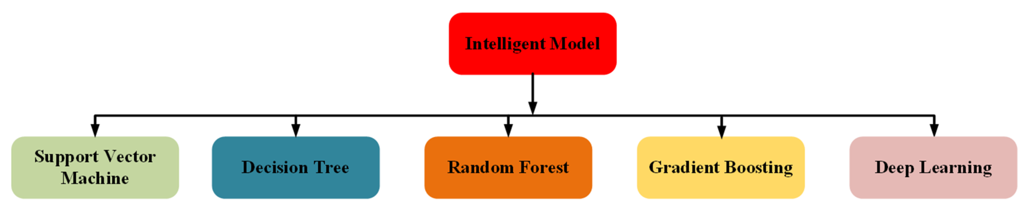 Energies 16 04060 g007 Energies 16 04060 g007