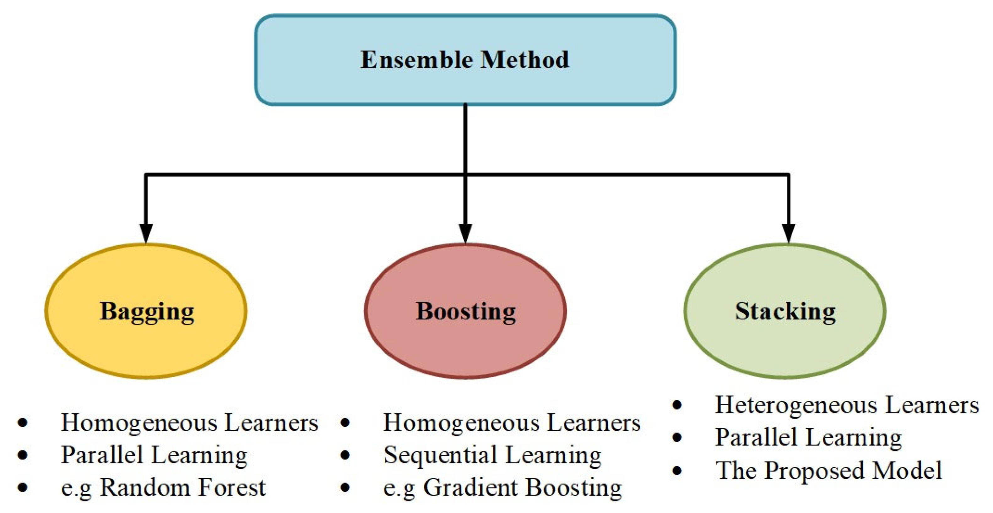 Energies 16 04060 g013 Energies 16 04060 g013