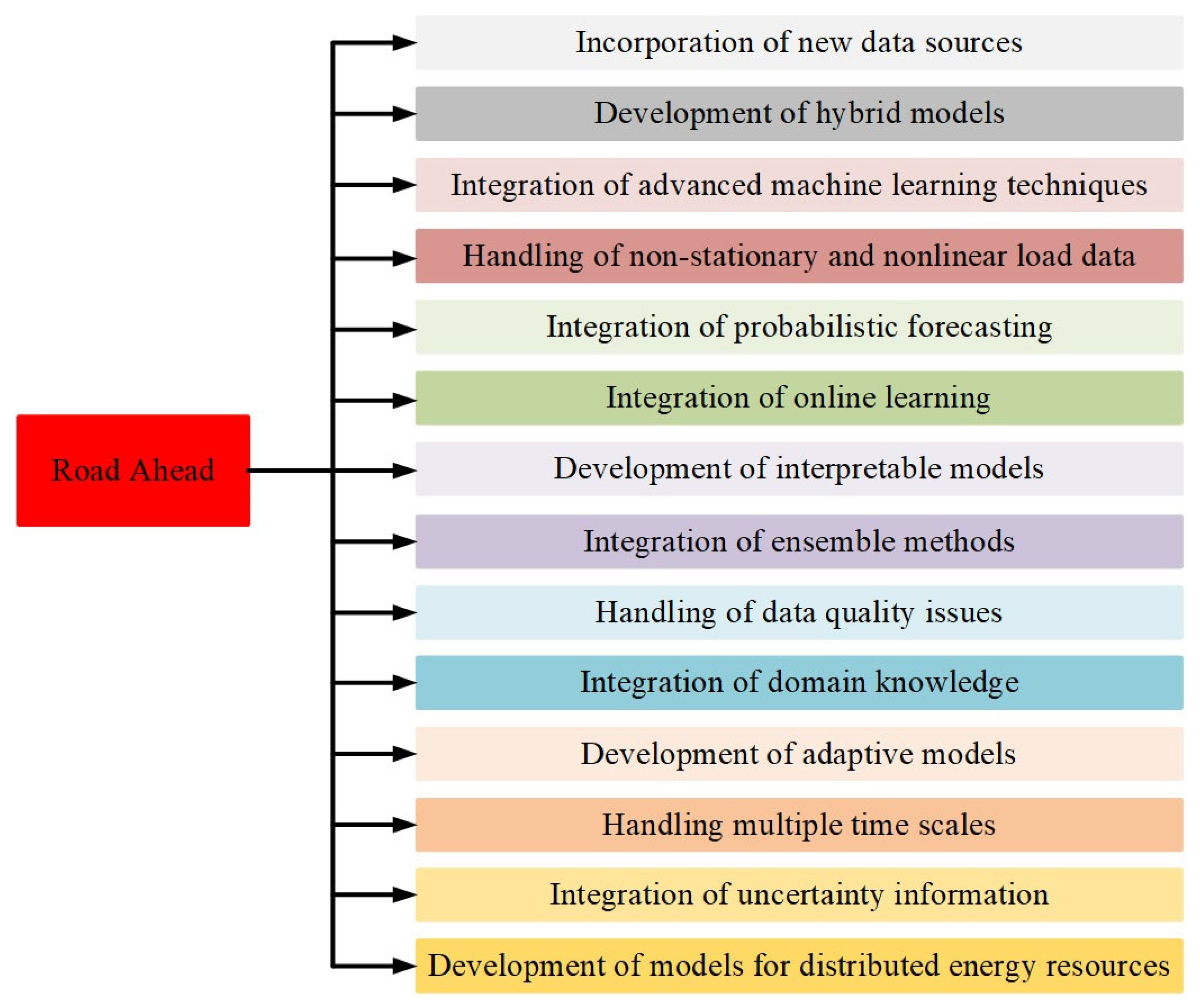 Energies 16 04060 g014 Energies 16 04060 g014