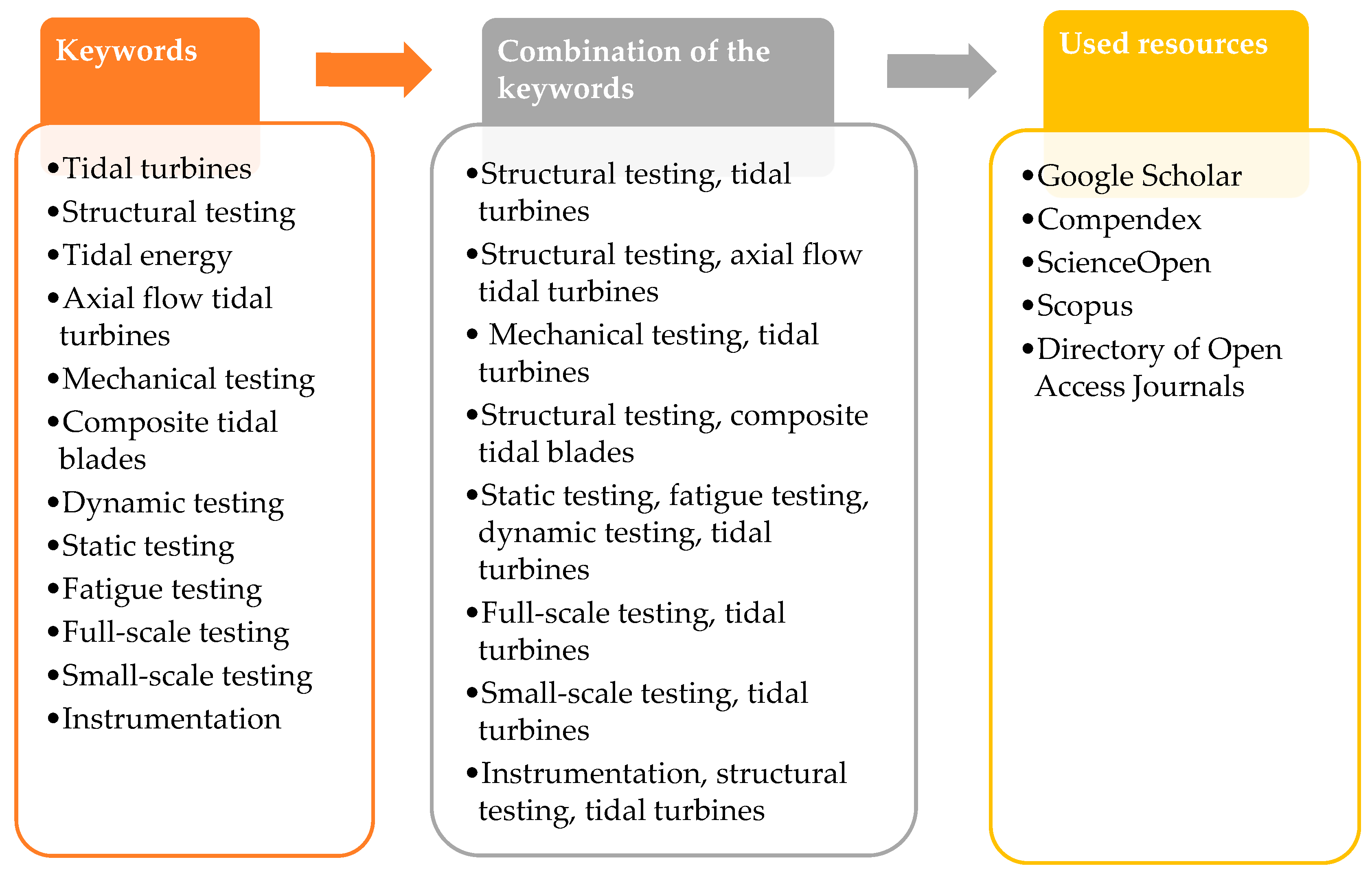 Energies 16 04061 g004 Energies 16 04061 g004