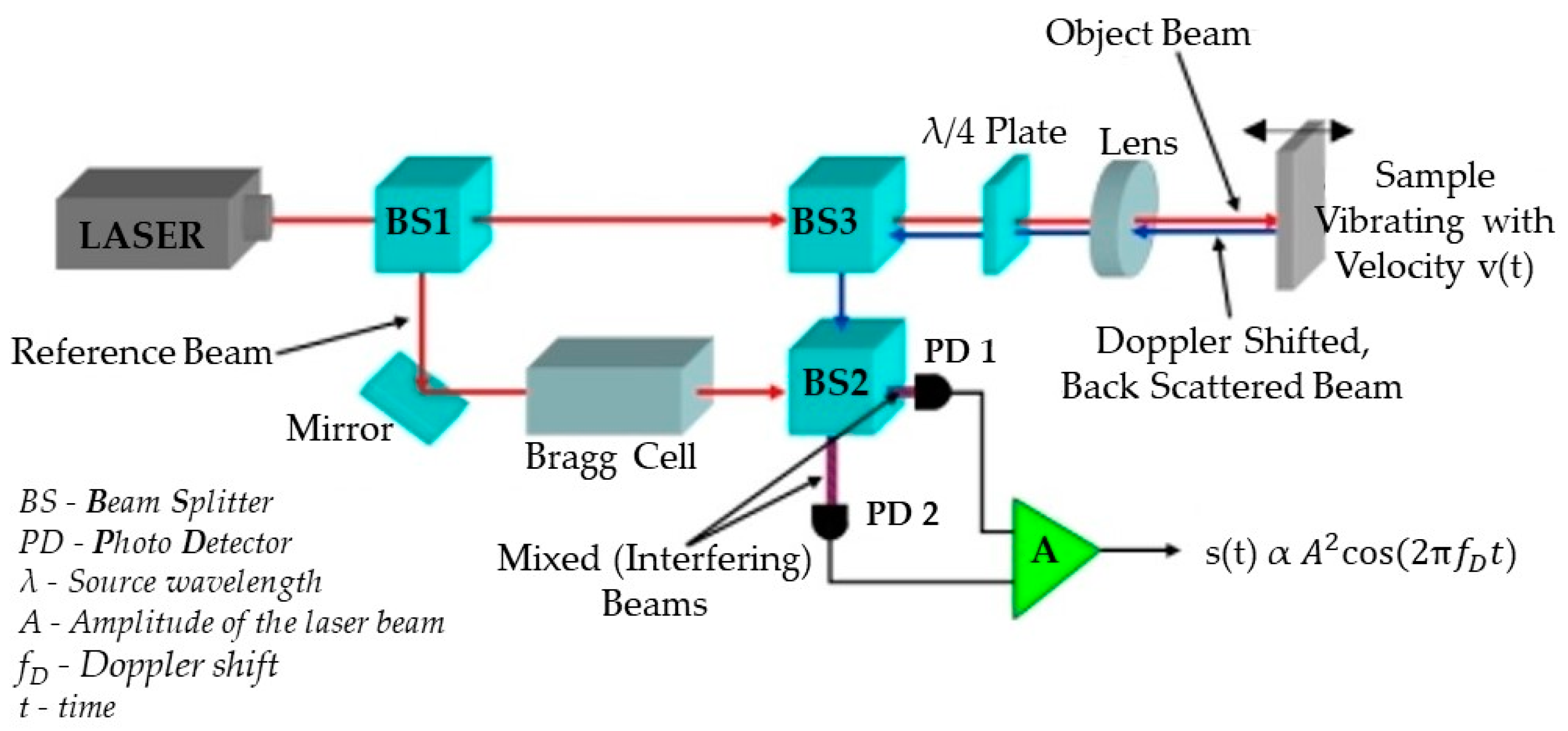 Energies 16 04061 g007 Energies 16 04061 g007