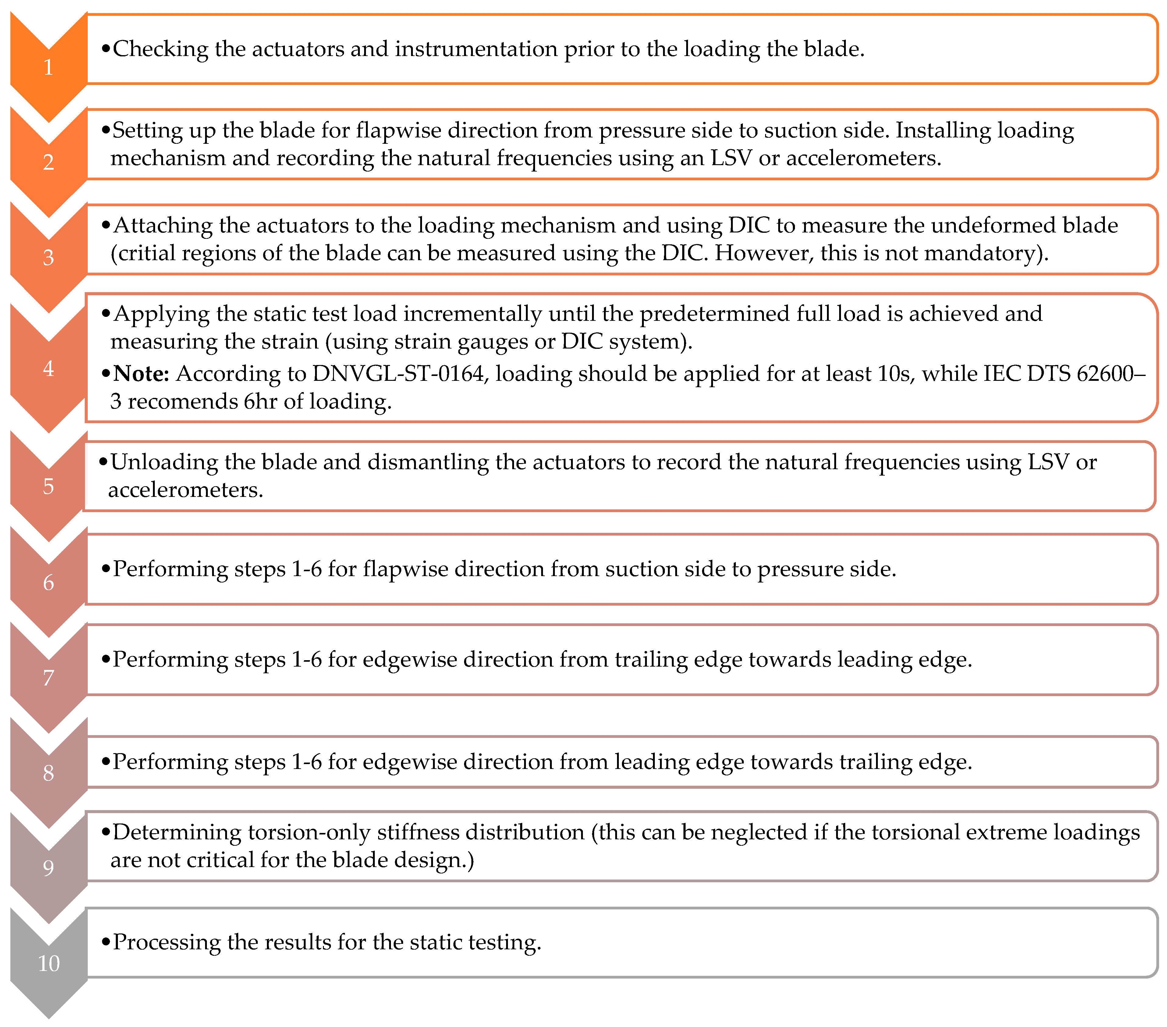 Energies 16 04061 g010