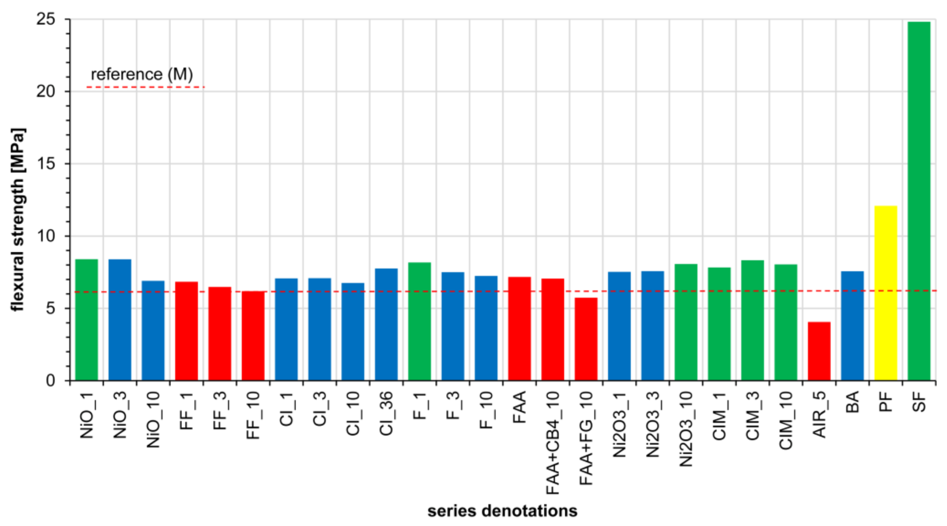 Energies 16 04062 g012