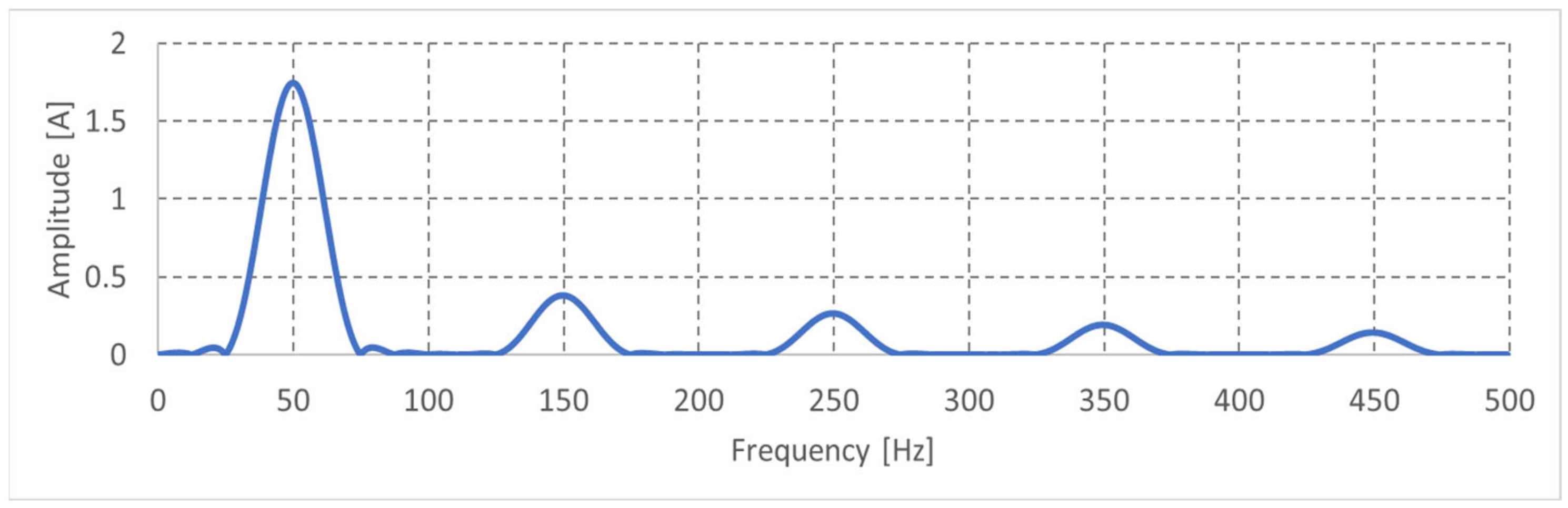 Energies 16 04063 g011 Energies 16 04063 g011