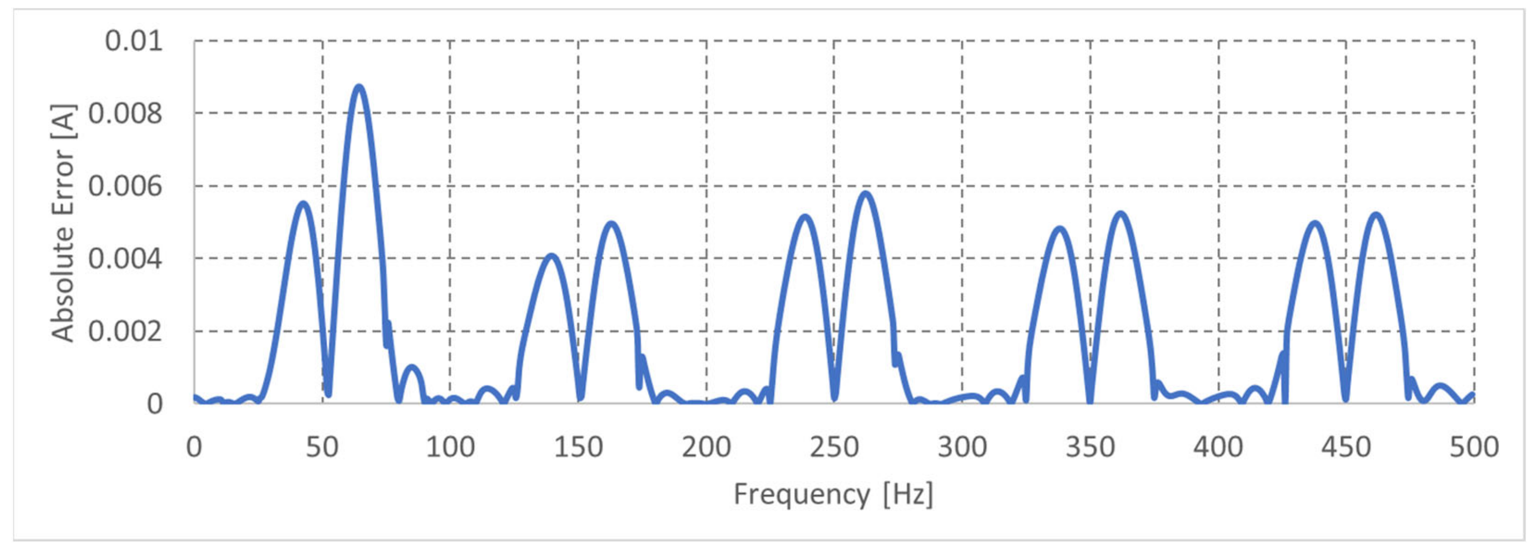 Energies 16 04063 g012 Energies 16 04063 g012
