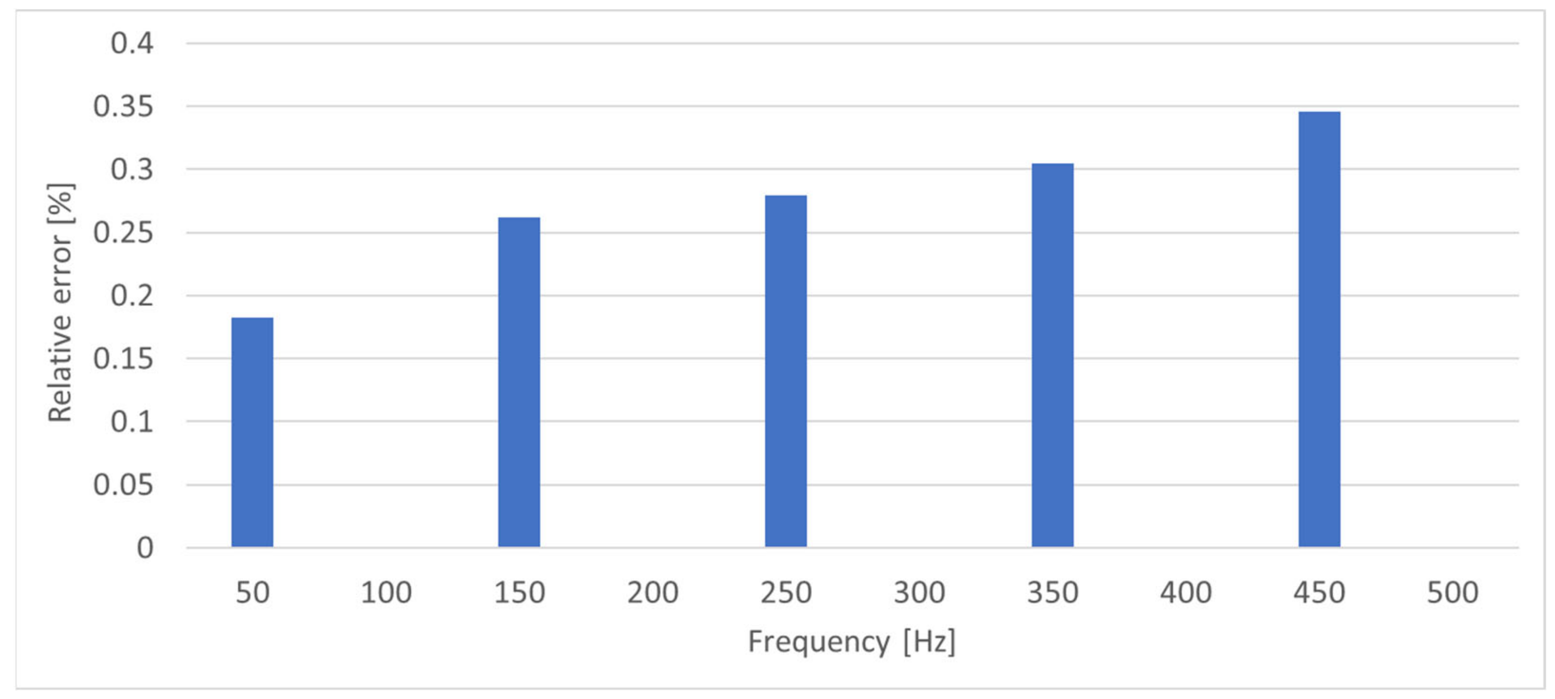 Energies 16 04063 g013 Energies 16 04063 g013