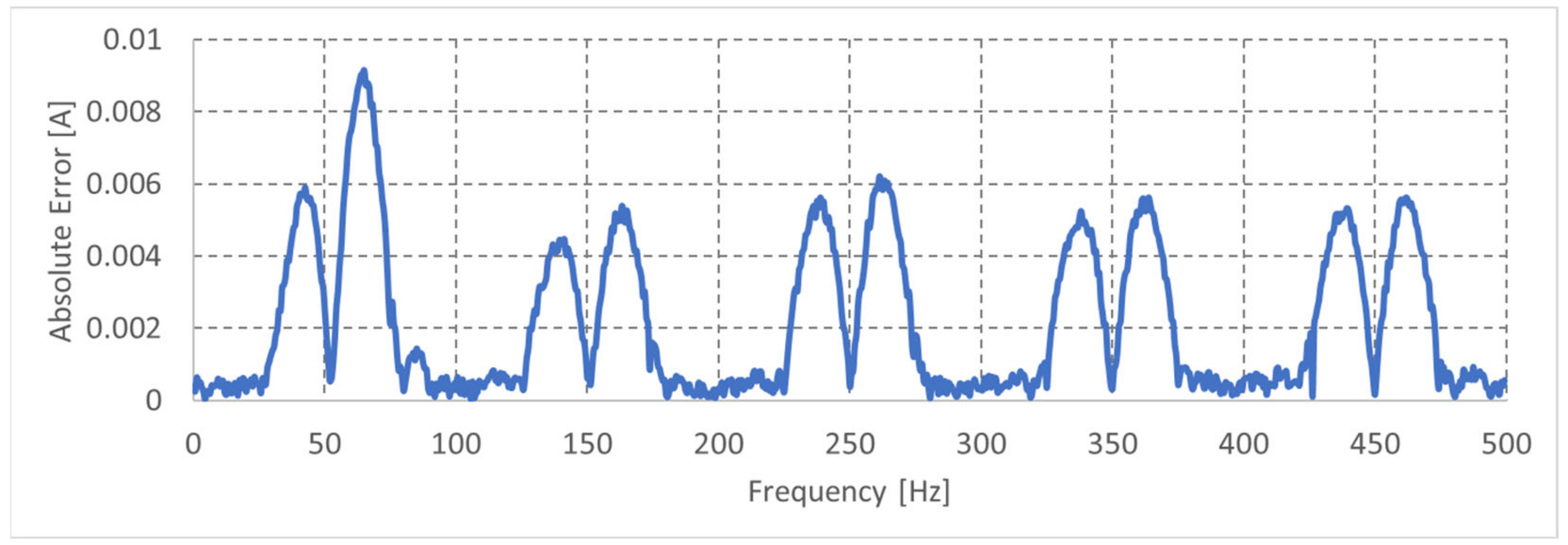 Energies 16 04063 g016 Energies 16 04063 g016