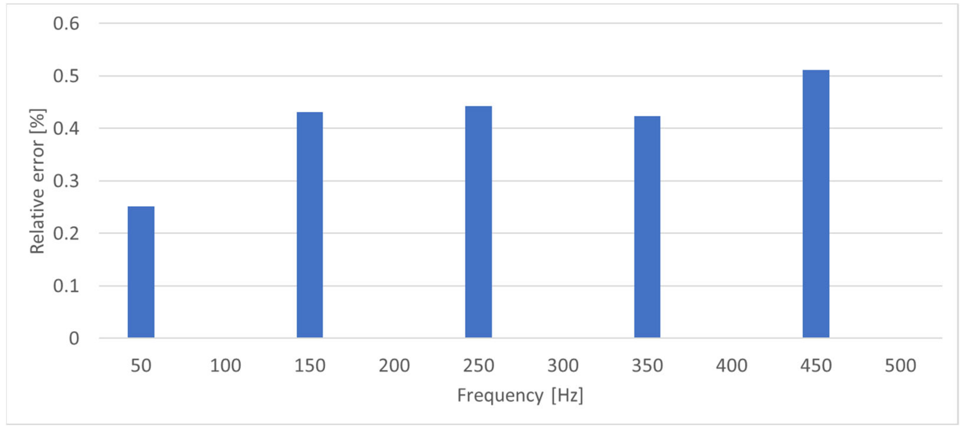 Energies 16 04063 g017 Energies 16 04063 g017
