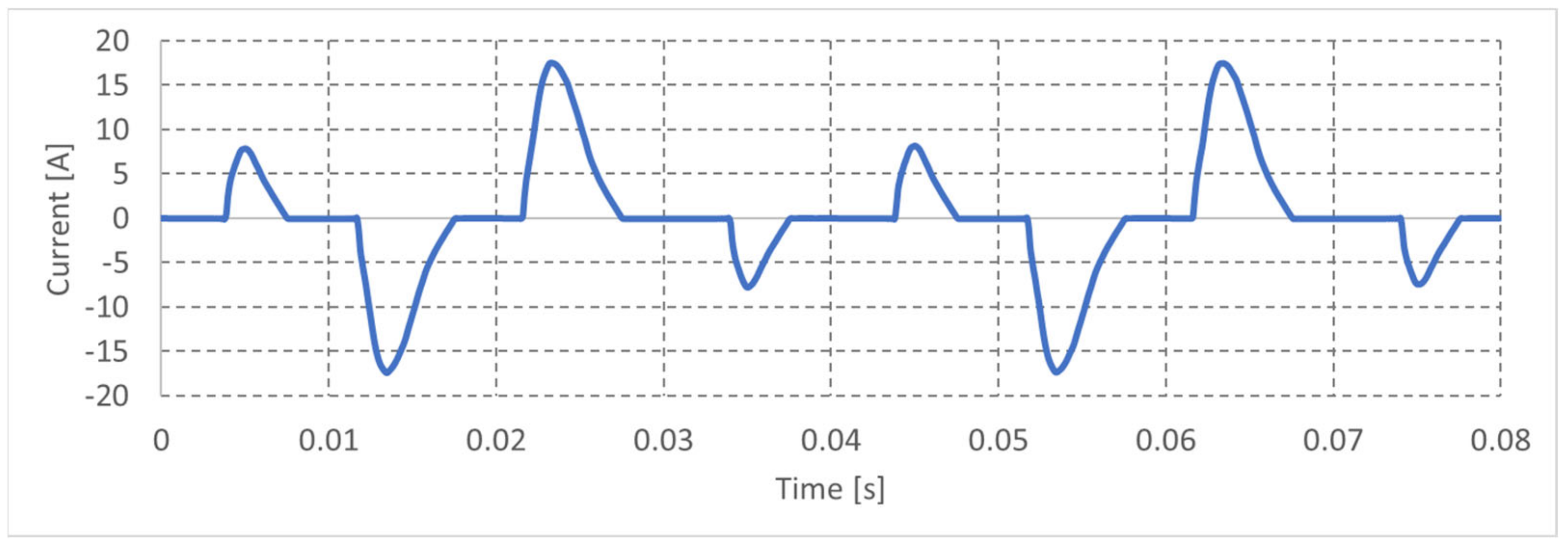 Energies 16 04063 g018 Energies 16 04063 g018