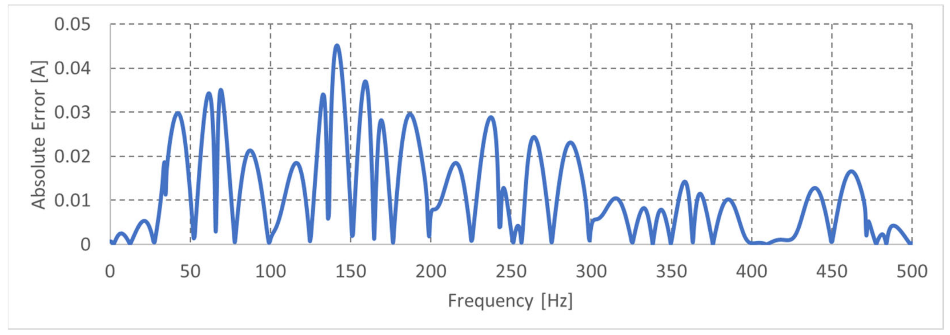 Energies 16 04063 g020 Energies 16 04063 g020