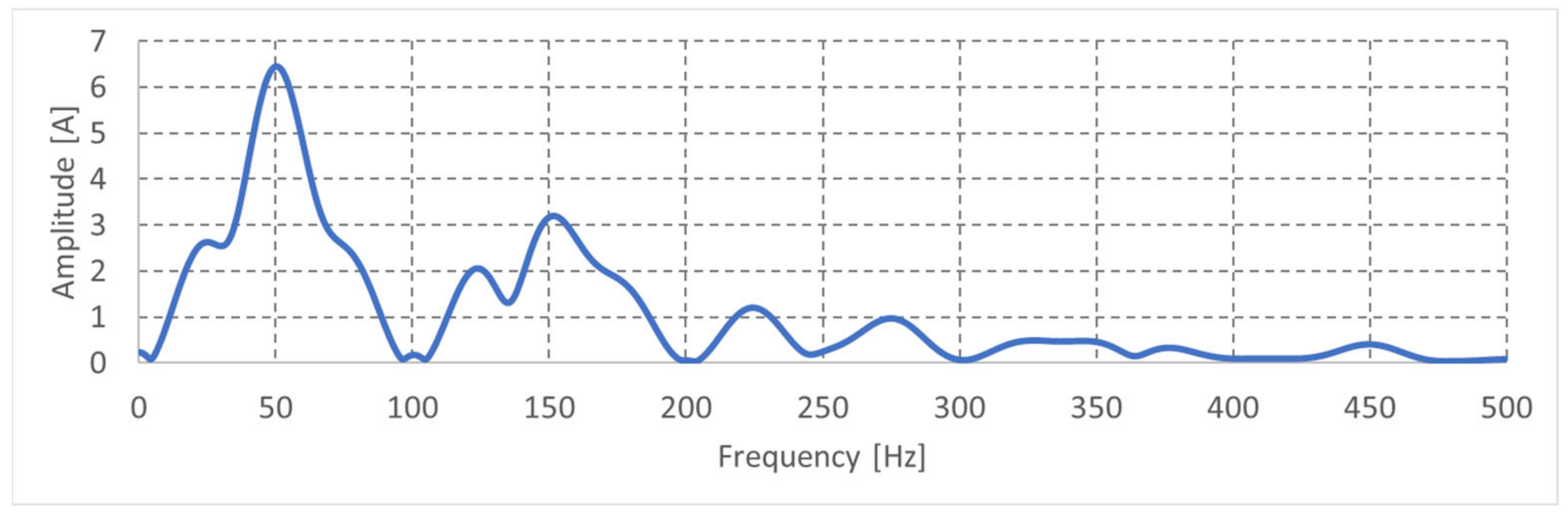 Energies 16 04063 g023 Energies 16 04063 g023