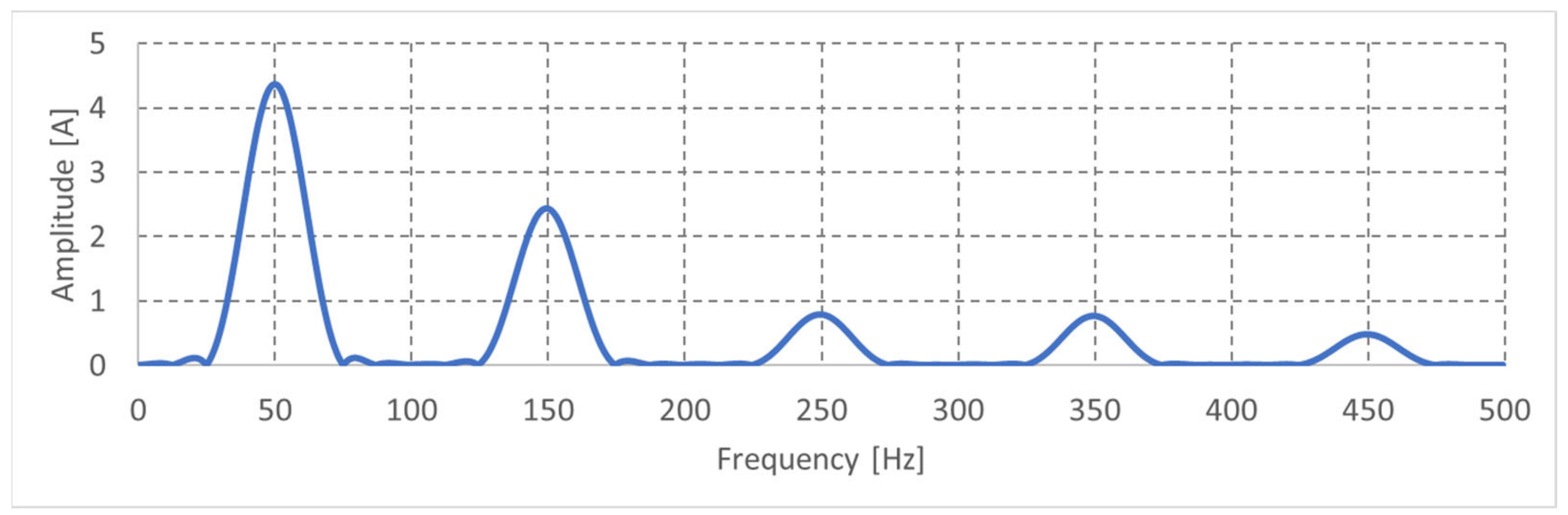 Energies 16 04063 g027 Energies 16 04063 g027