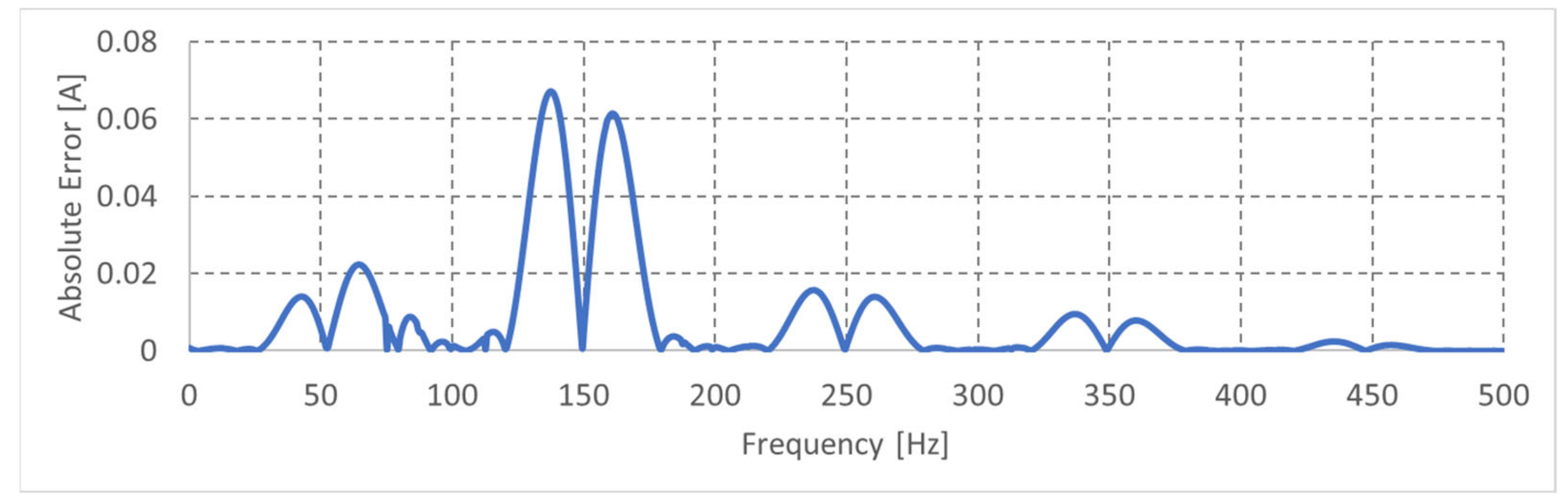 Energies 16 04063 g028 Energies 16 04063 g028