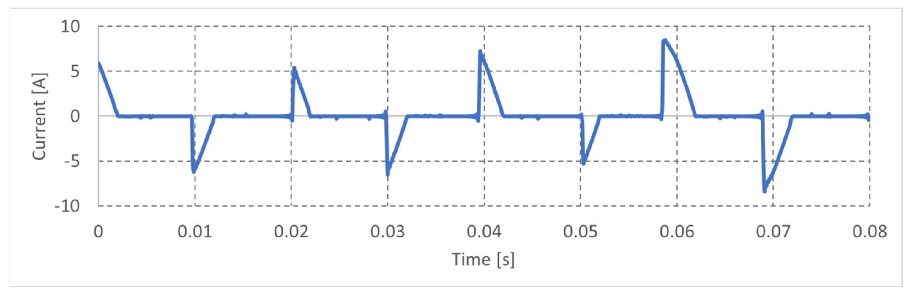 Energies 16 04063 g030 Energies 16 04063 g030