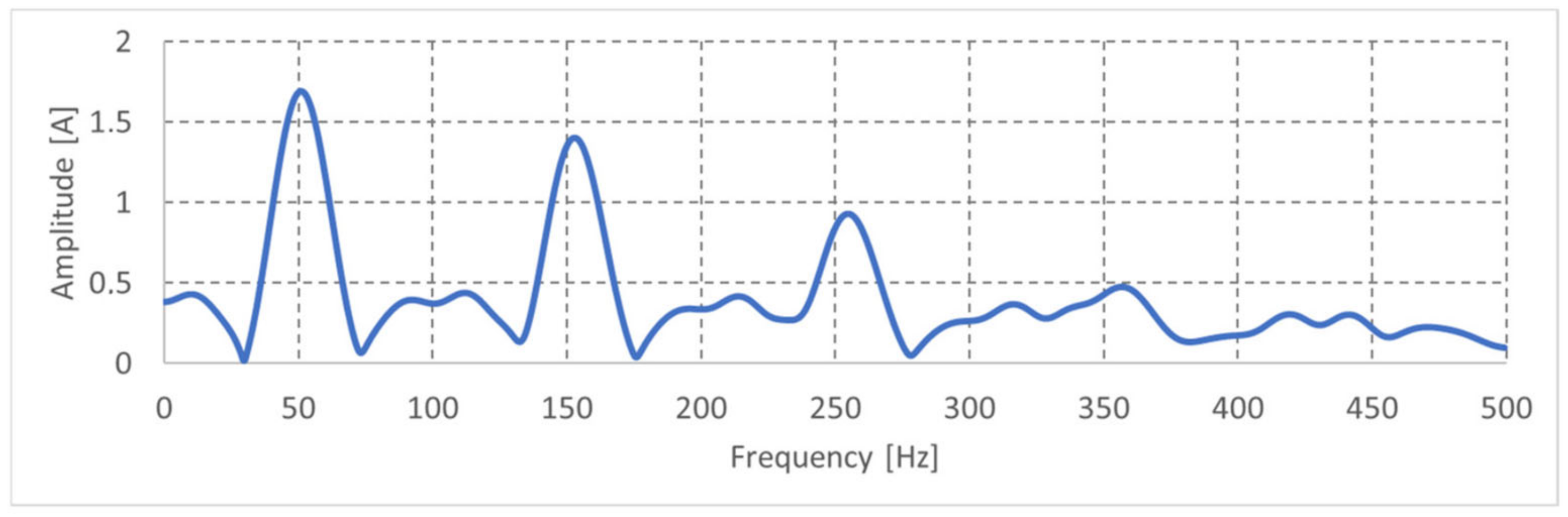 Energies 16 04063 g031 Energies 16 04063 g031