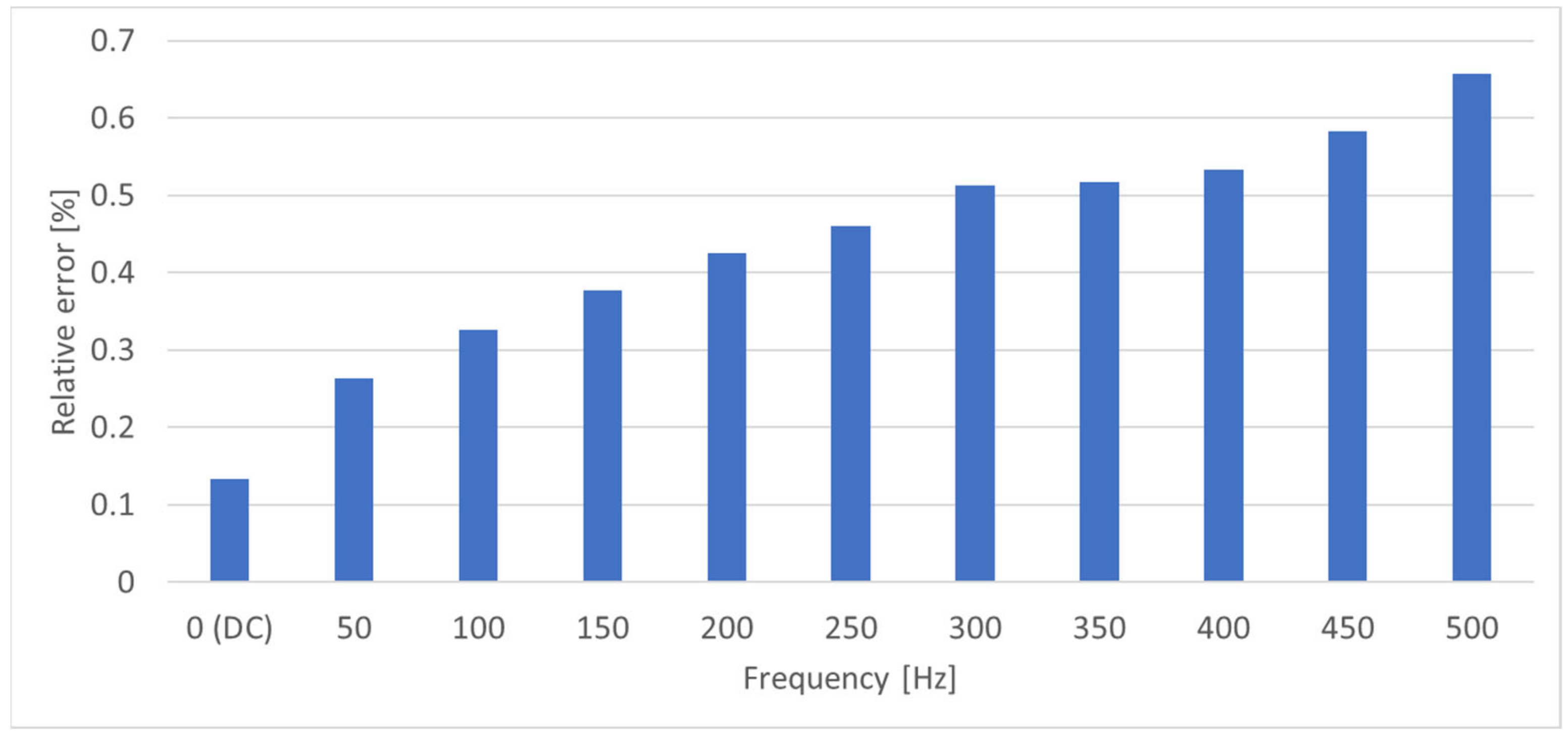 Energies 16 04063 g037 Energies 16 04063 g037