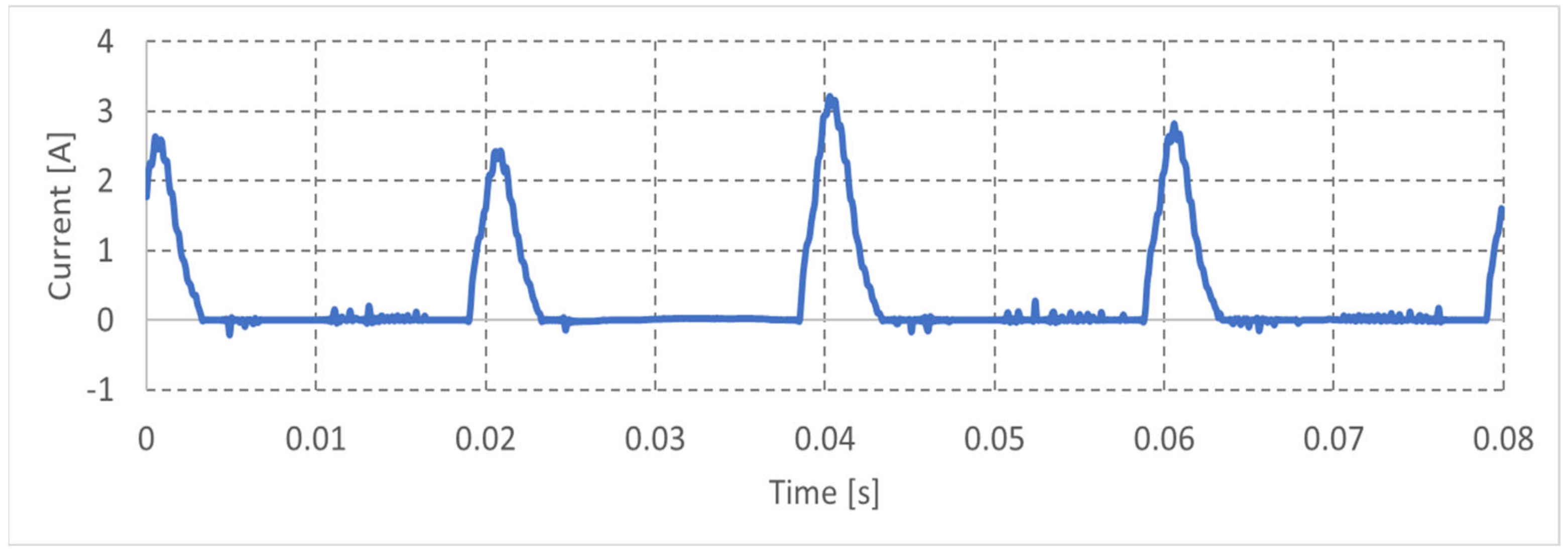 Energies 16 04063 g038 Energies 16 04063 g038