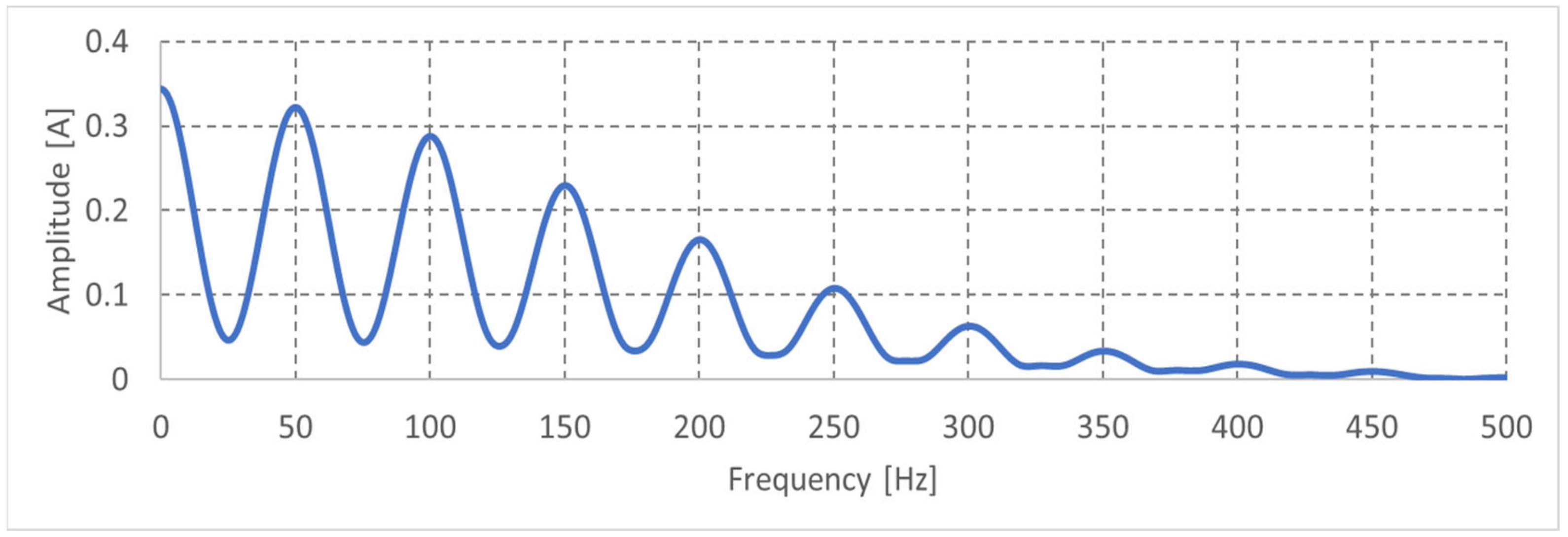 Energies 16 04063 g039 Energies 16 04063 g039