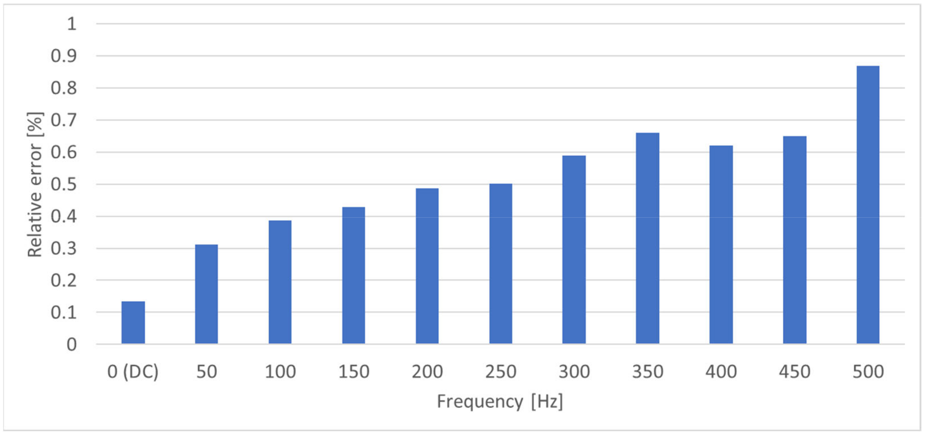 Energies 16 04063 g041 Energies 16 04063 g041