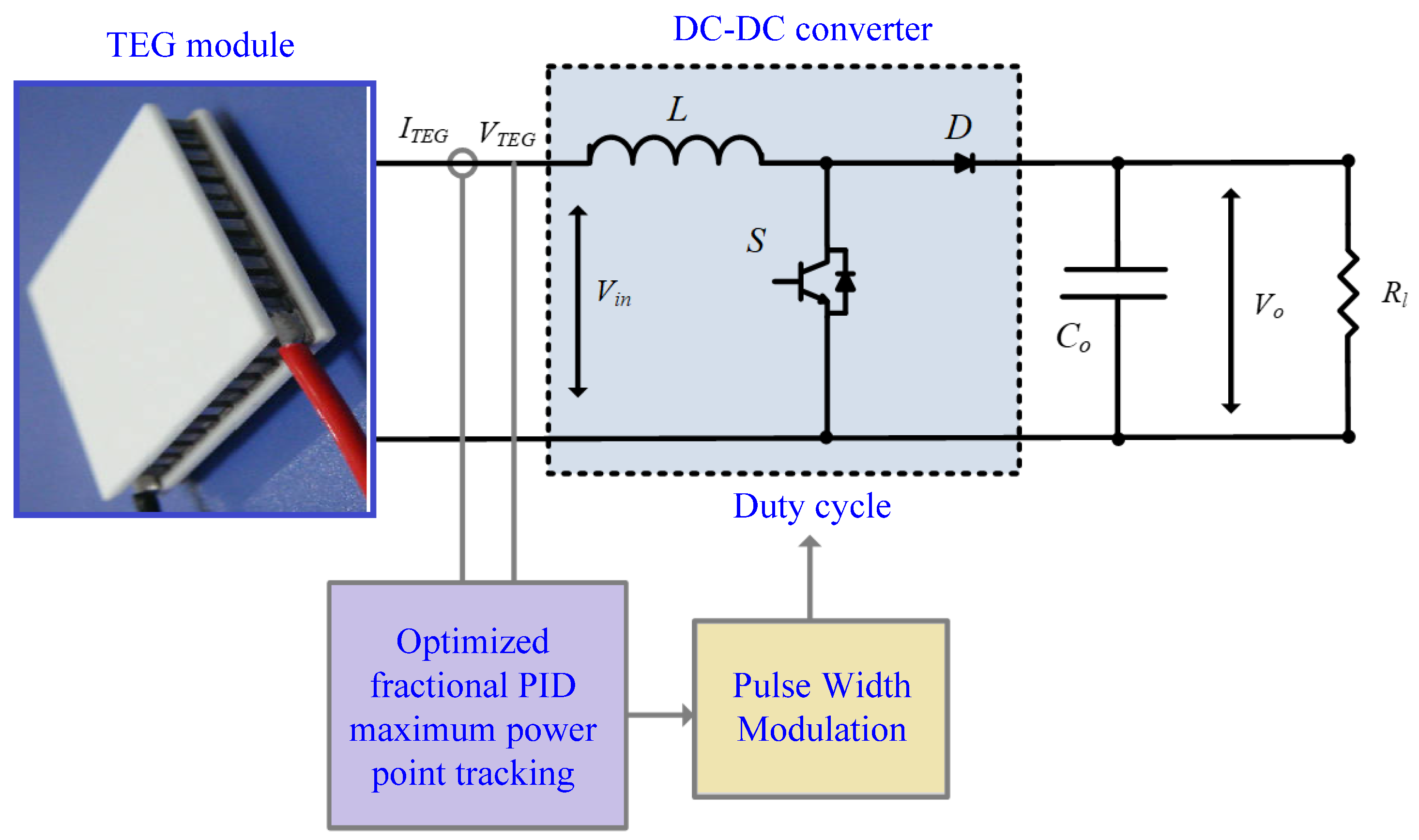 Energies 16 04064 g001