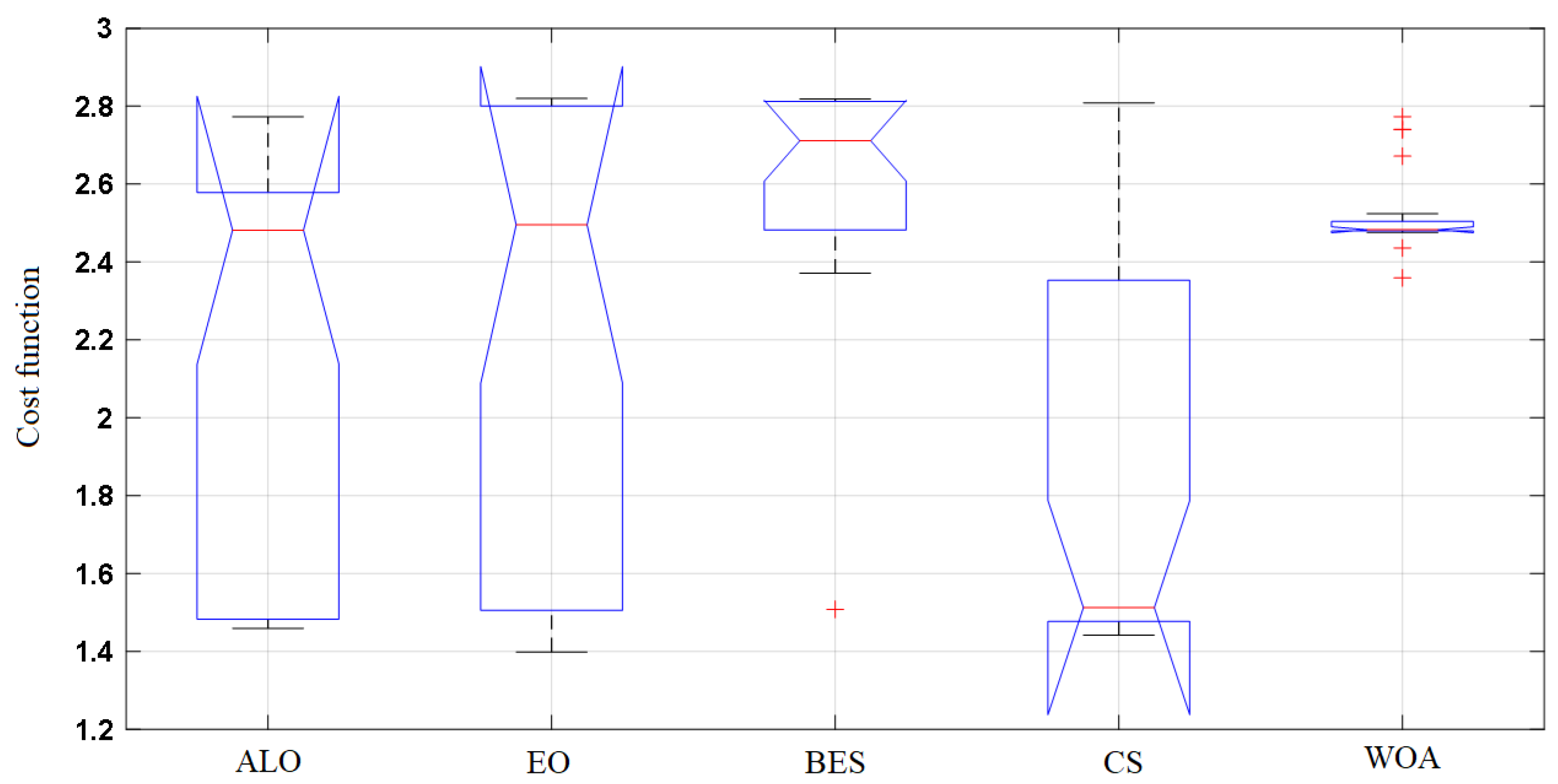Energies 16 04064 g007