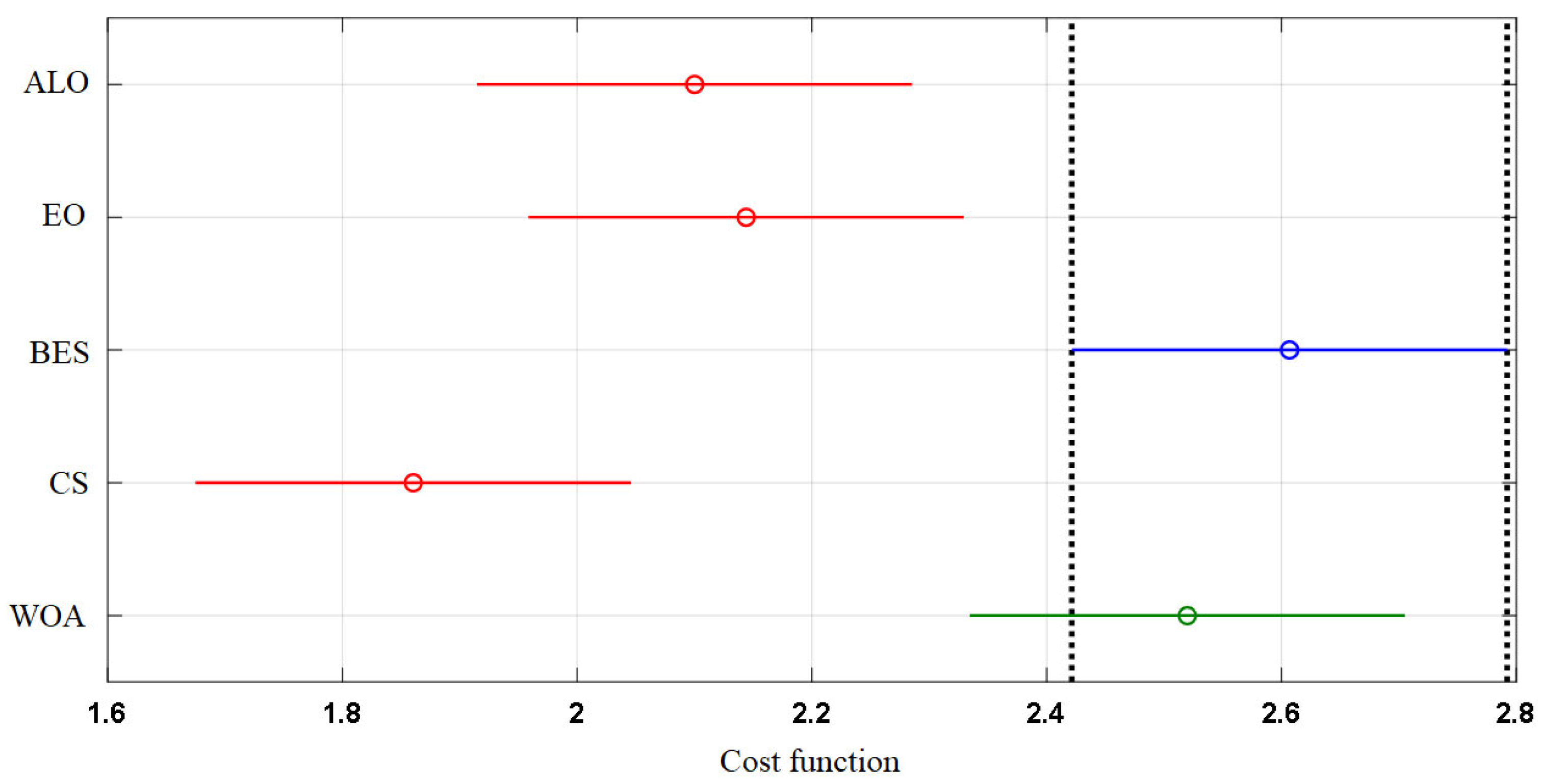 Energies 16 04064 g008