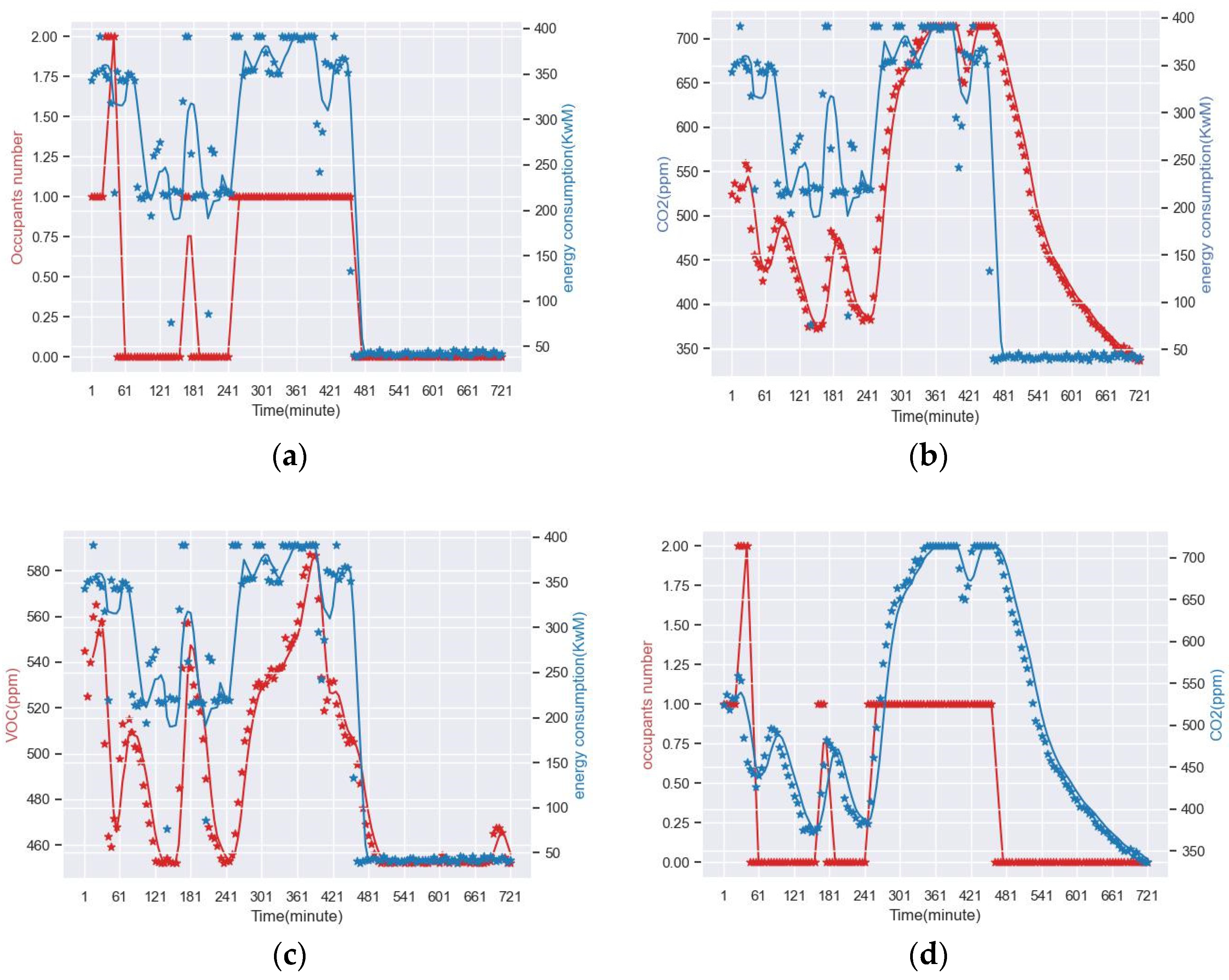 Energies 16 04065 g009
