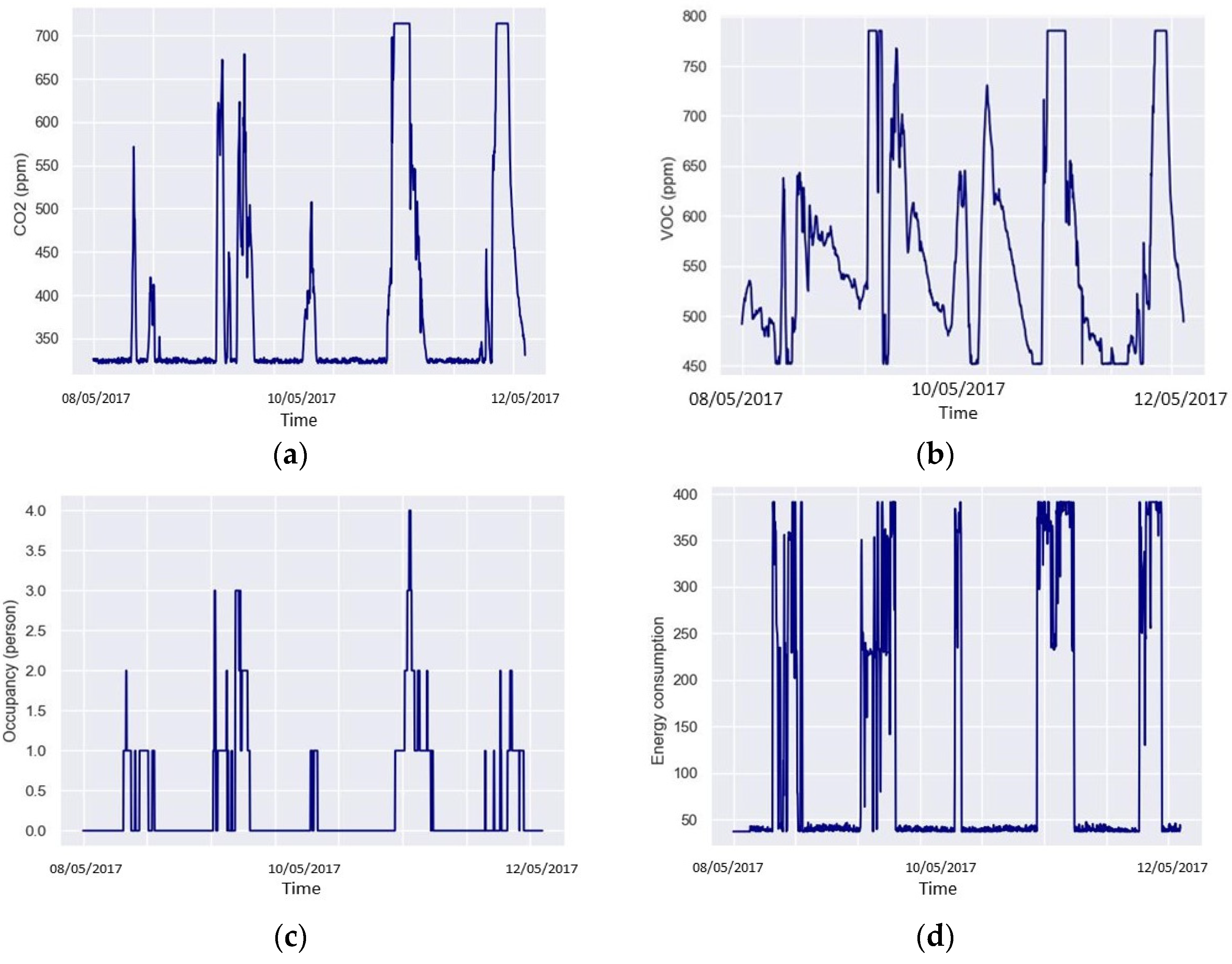 Energies 16 04065 g010