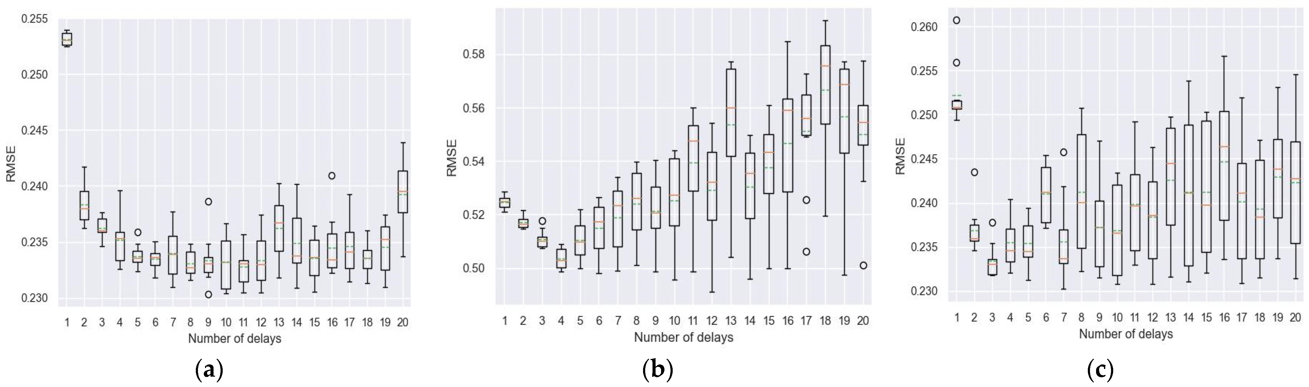 Energies 16 04065 g013a