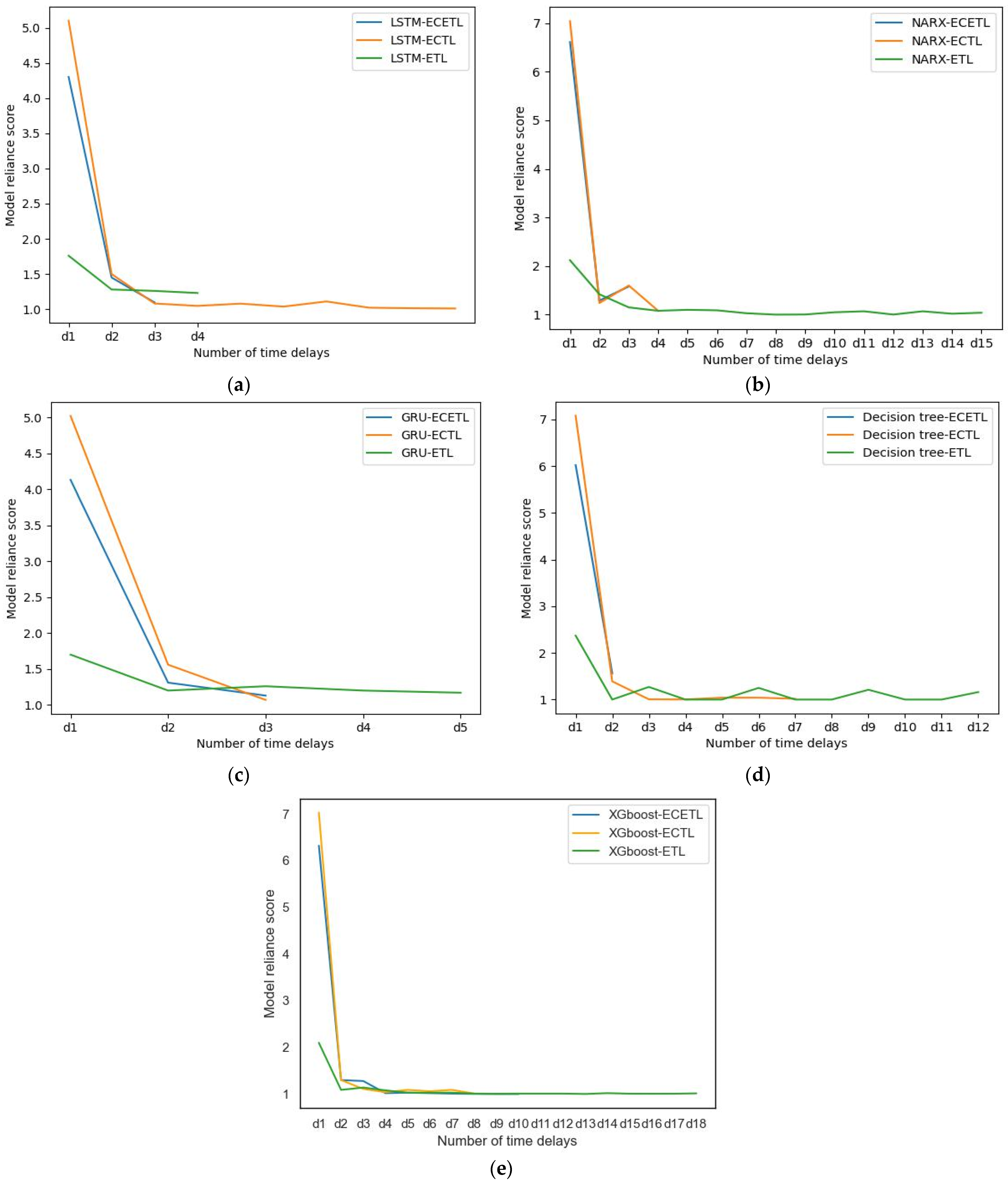 Energies 16 04065 g015