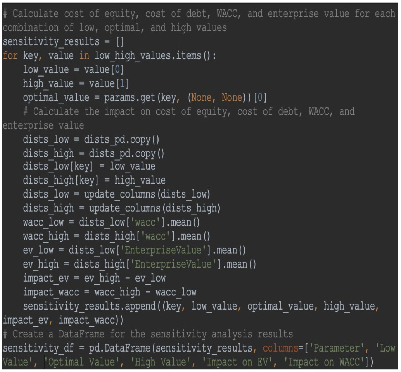 Modelling Optimal Capital Structure in Gas and Oil Sector by Applying ...