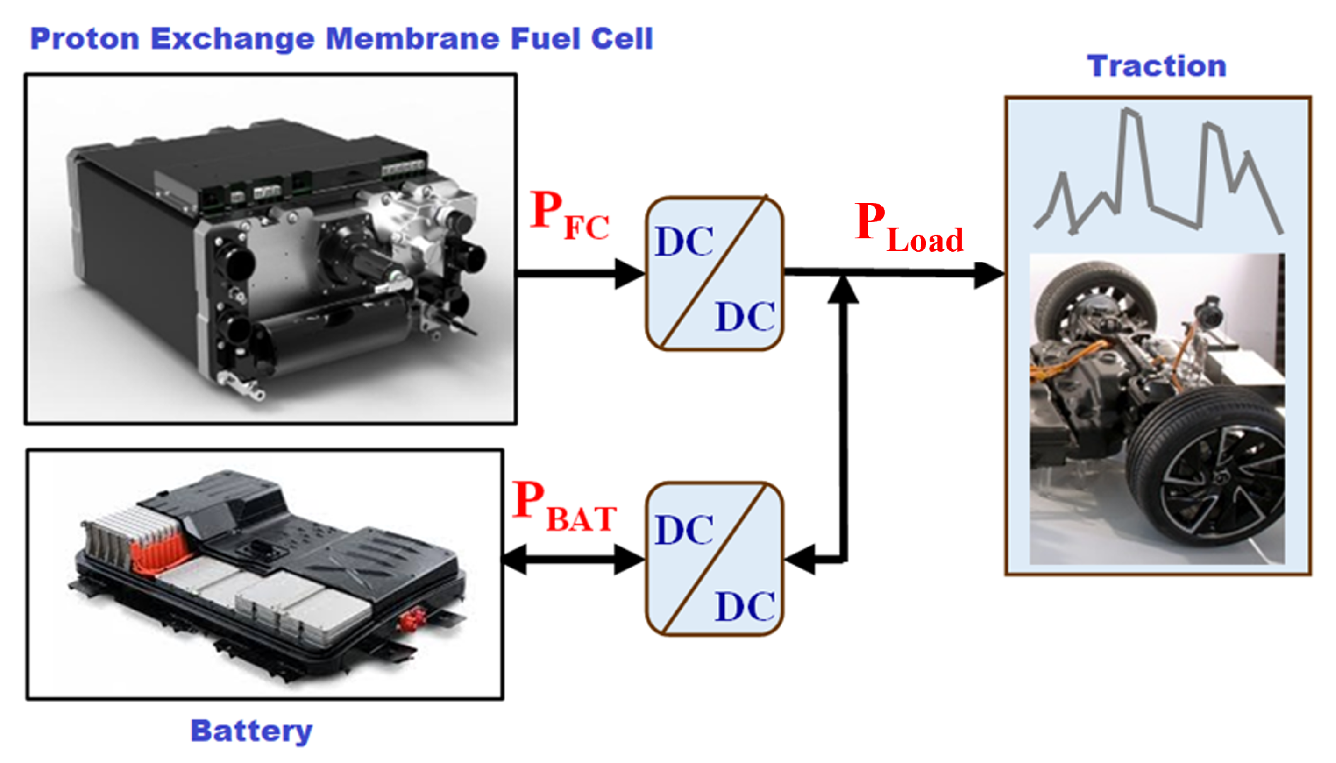 Energies Free FullText PreSizing Approach of a Fuel CellBattery