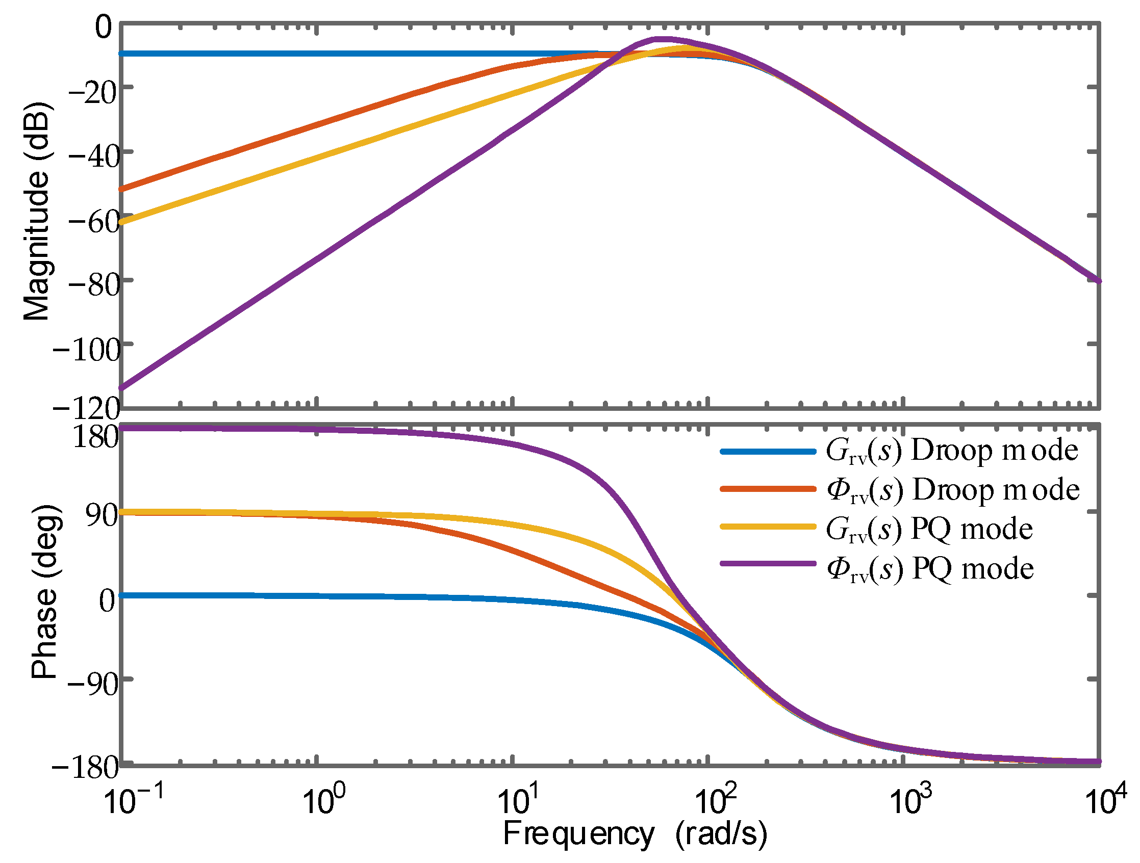 Energies 16 04069 g008 Energies 16 04069 g008