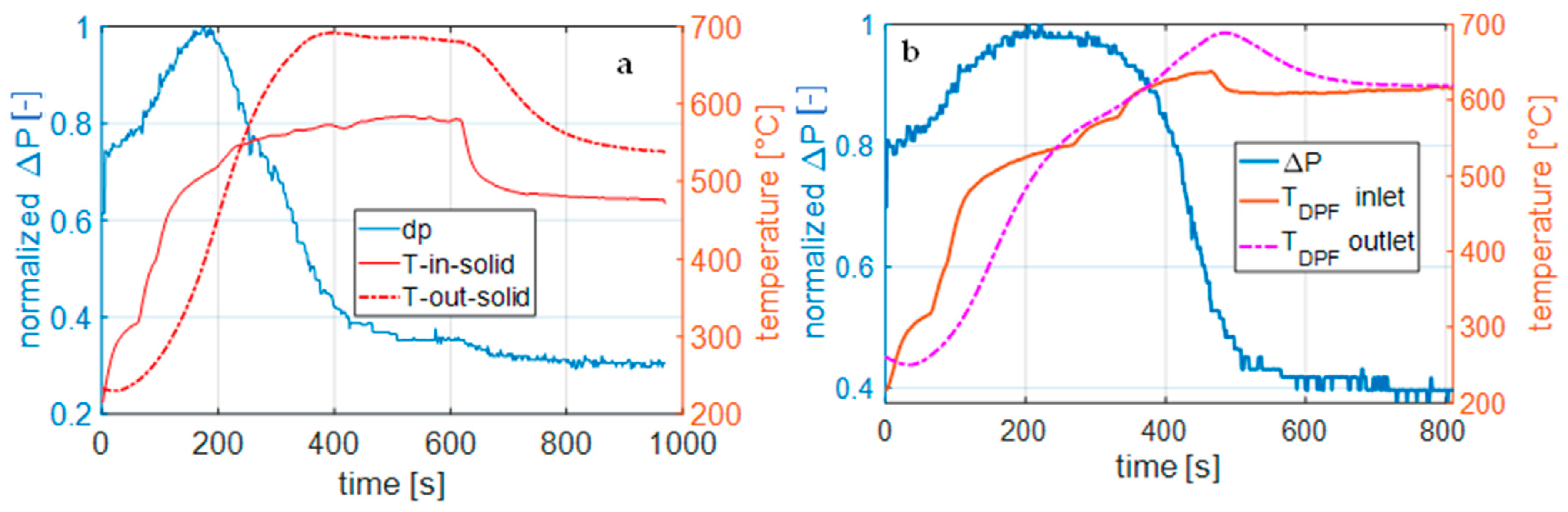 Energies 16 04071 g008 Energies 16 04071 g008