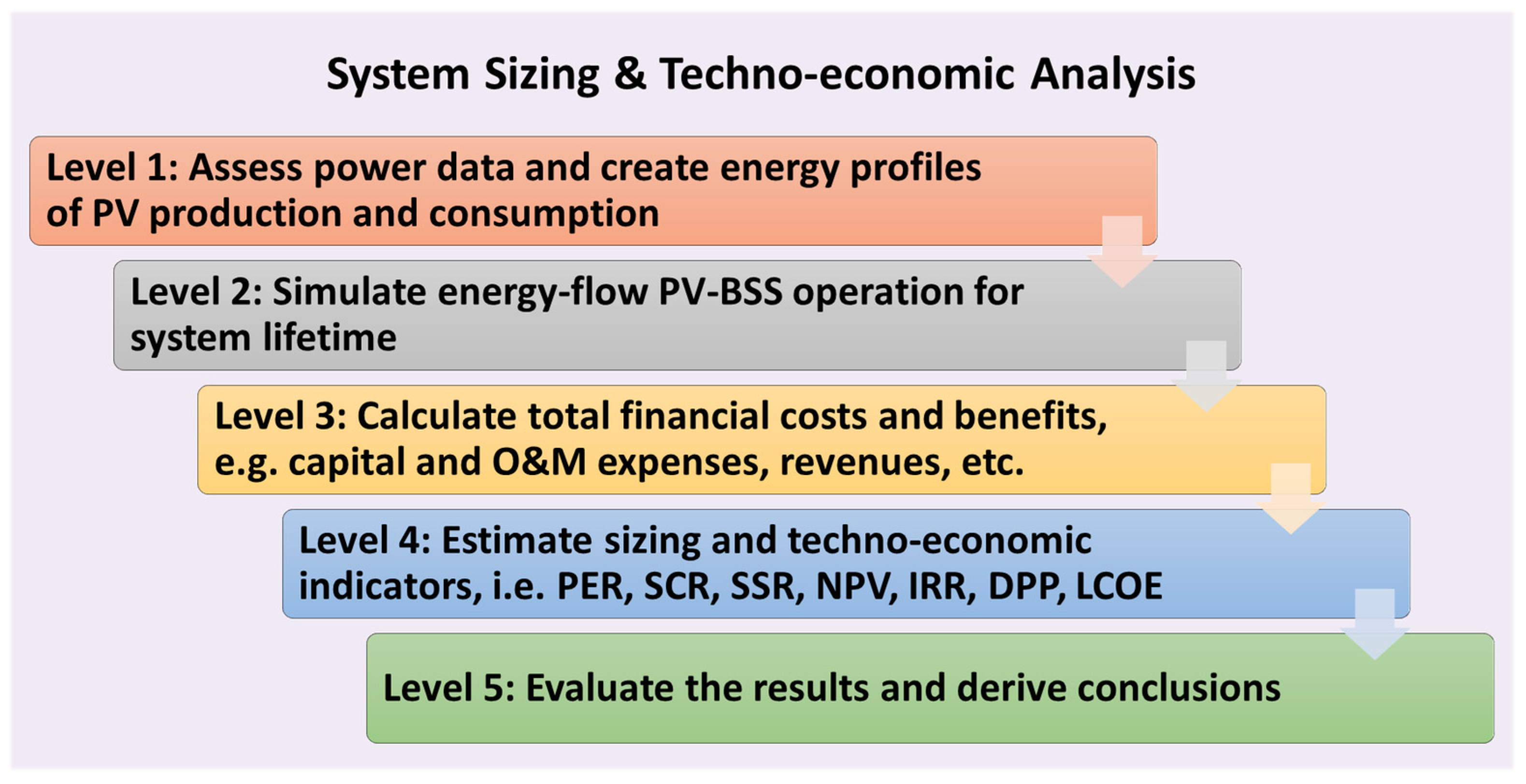 Energies 16 04073 g002