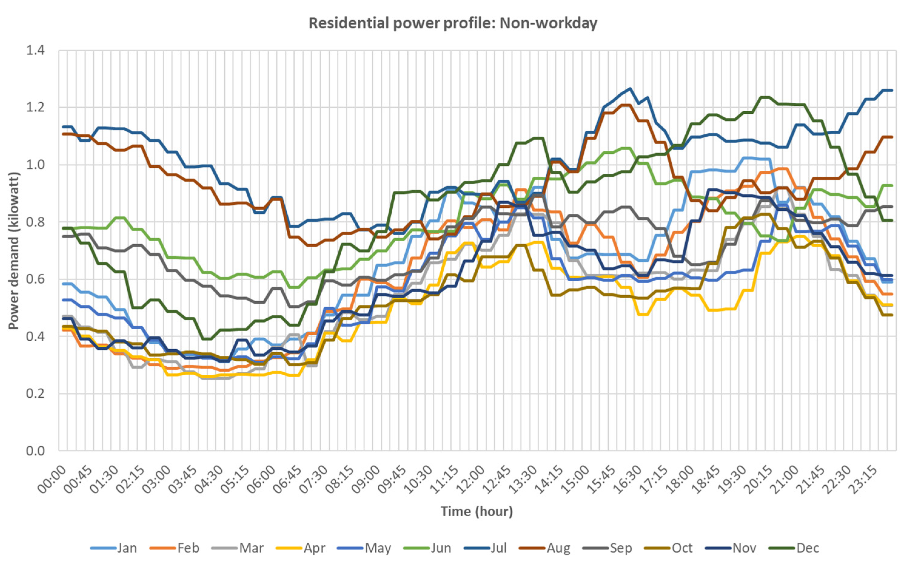 Energies 16 04073 g004