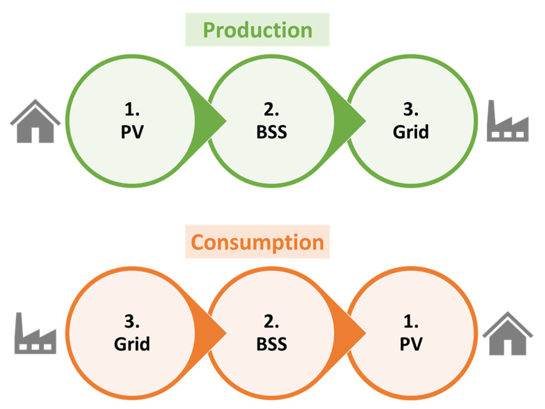Energies 16 04073 g006