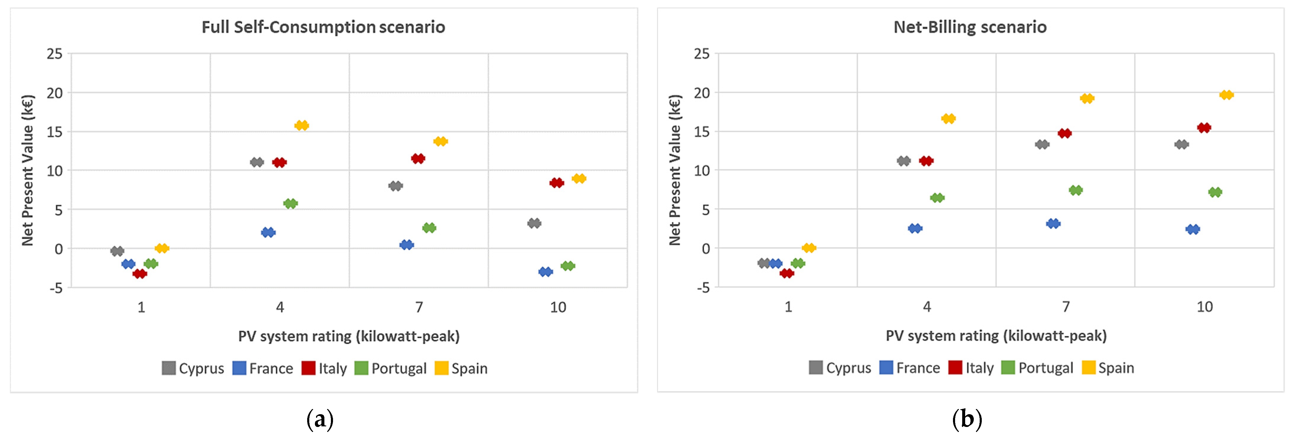 Energies 16 04073 g008