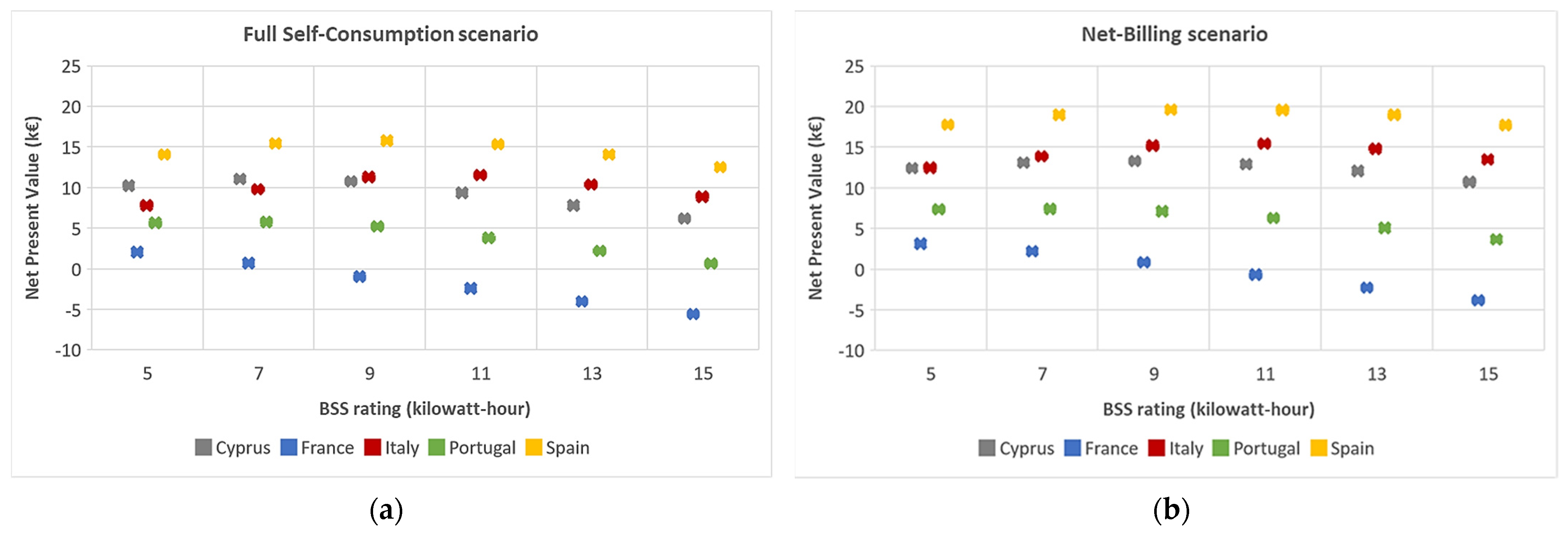 Energies 16 04073 g009