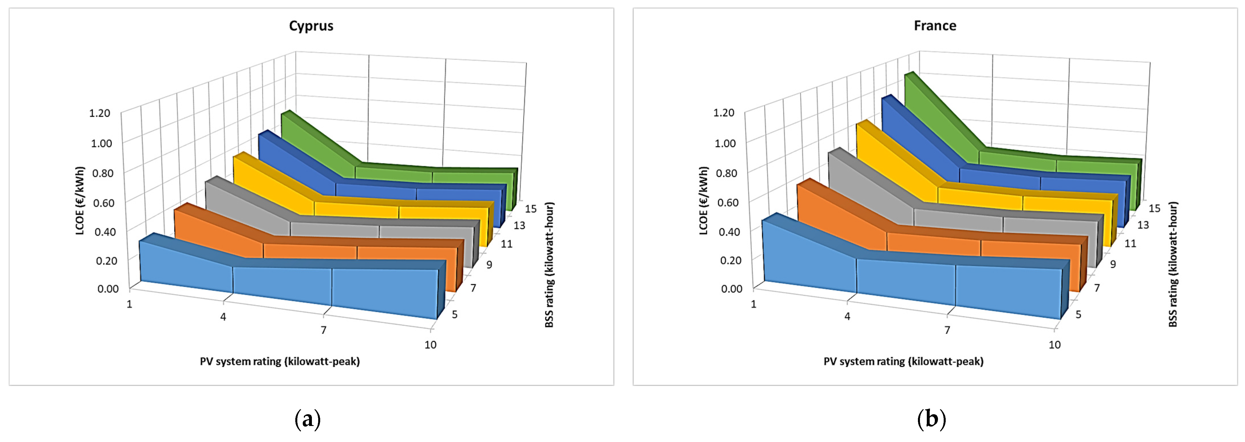 Energies 16 04073 g010a
