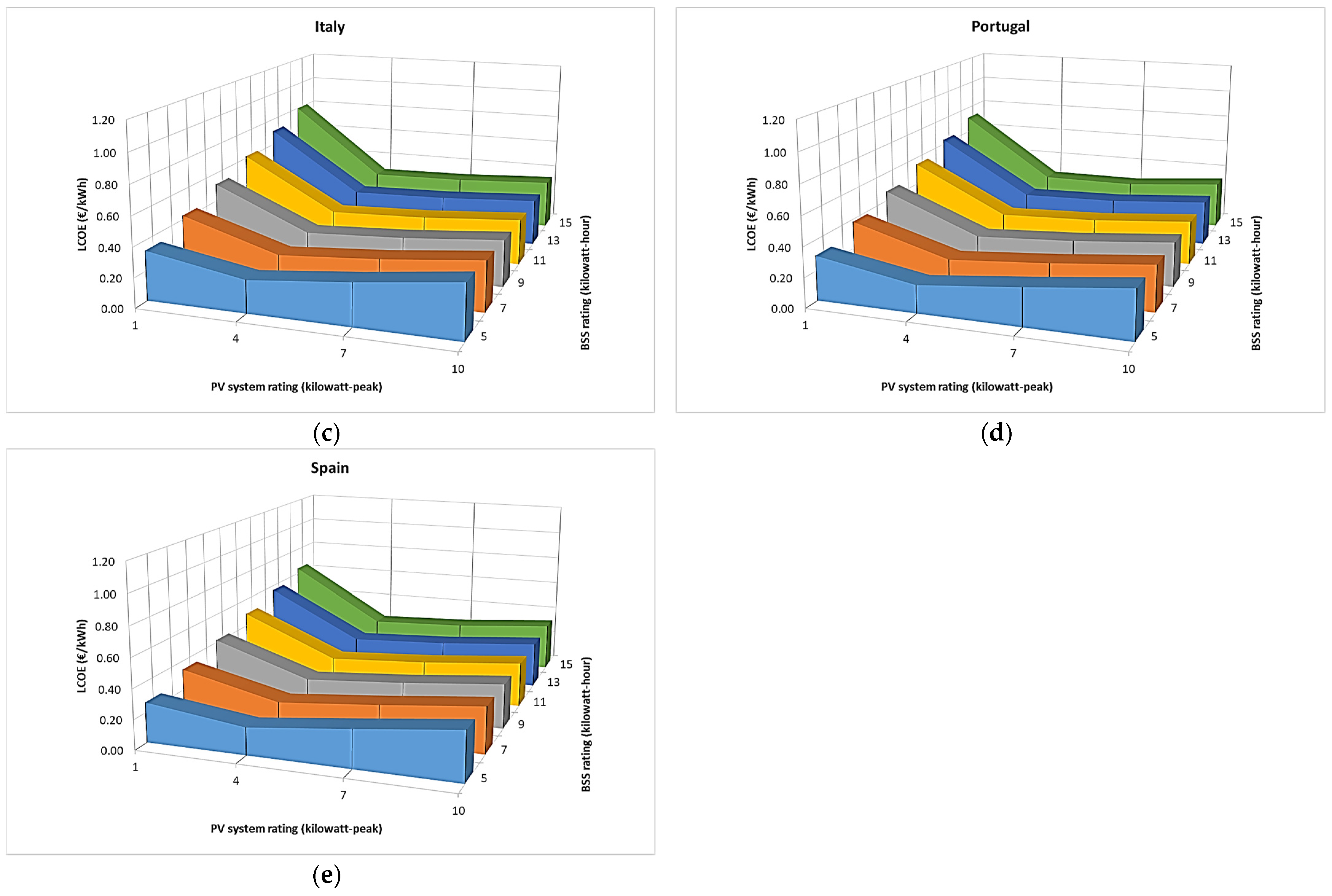 Energies 16 04073 g010b