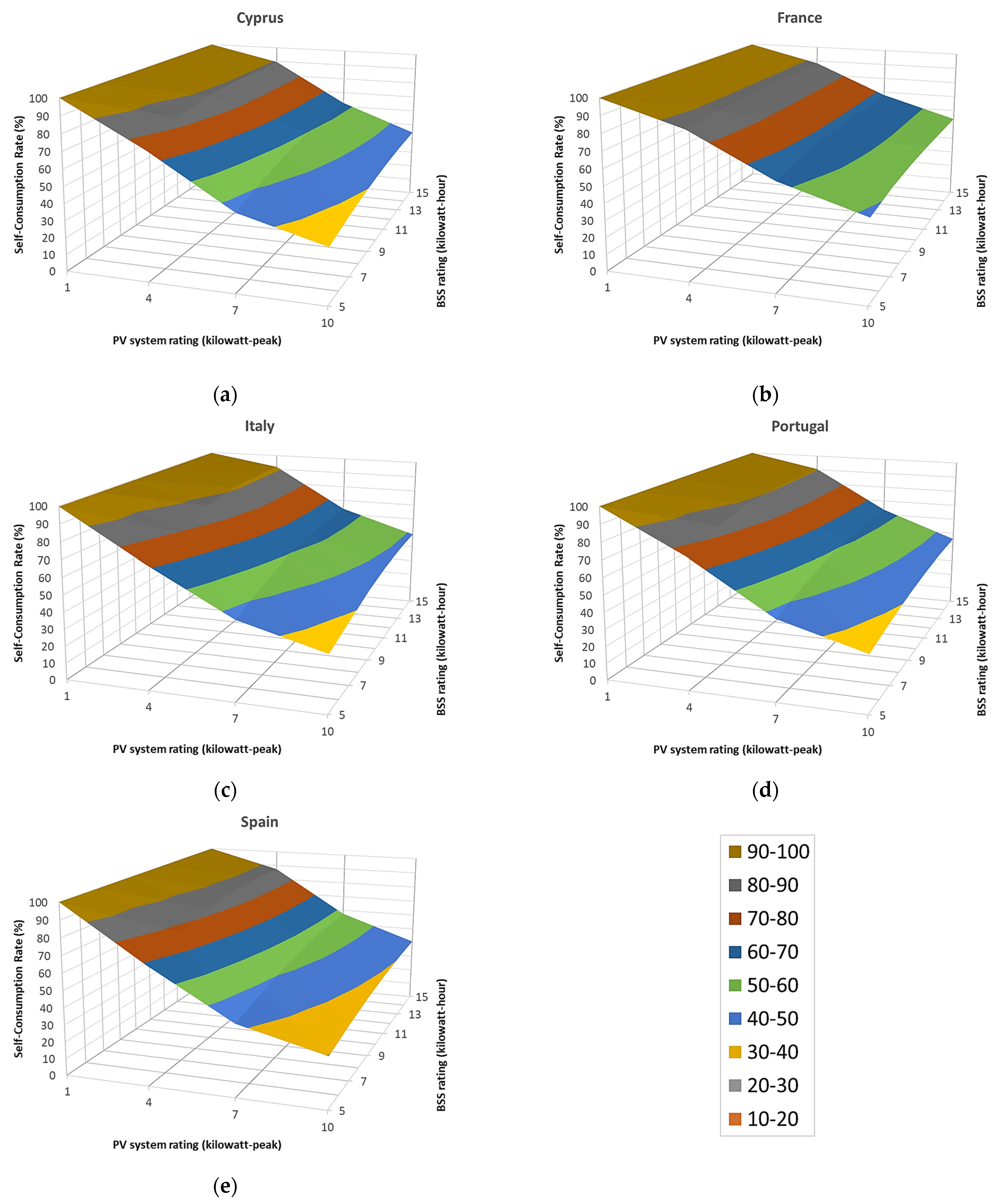 Energies 16 04073 g011