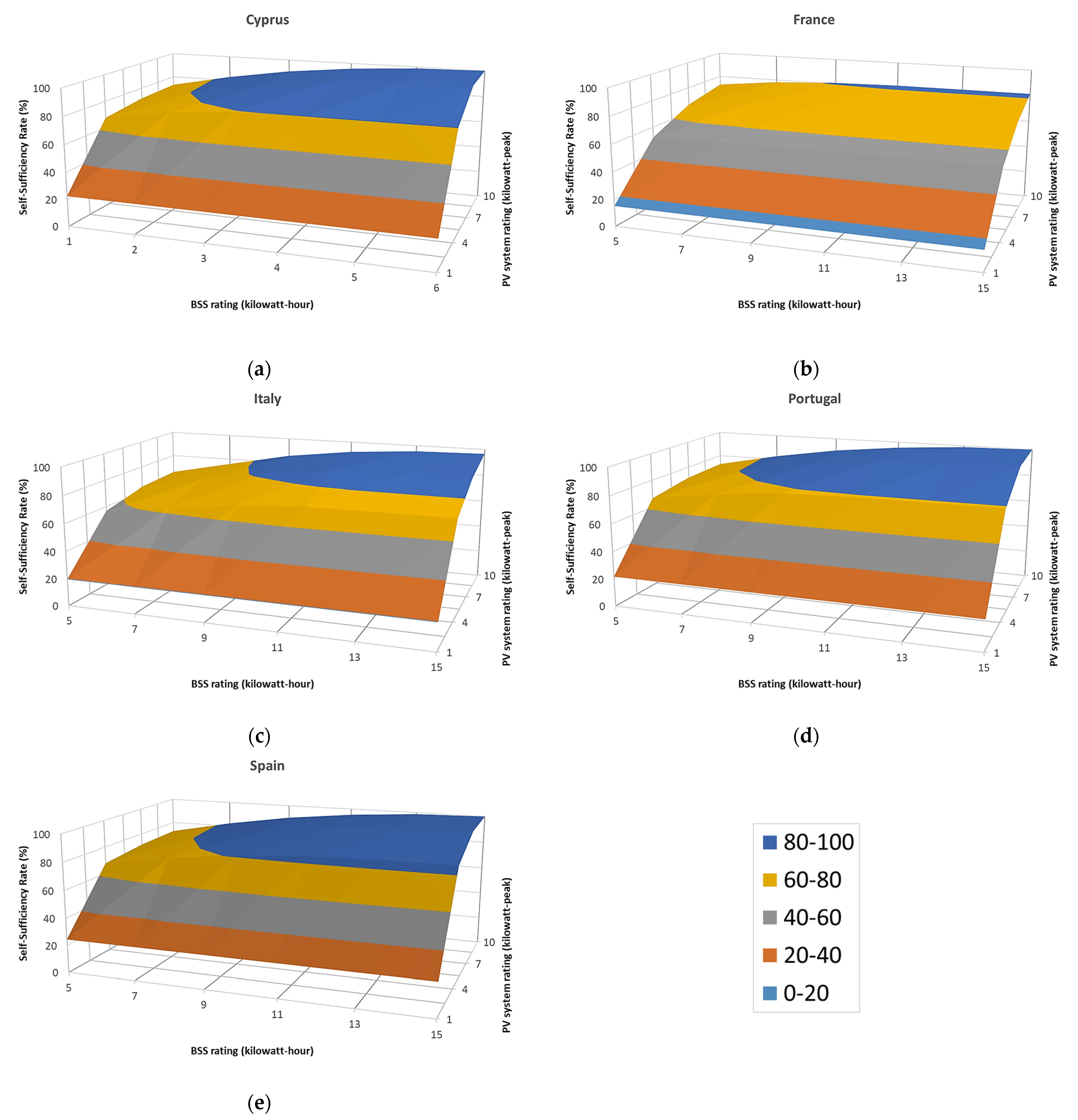 Energies 16 04073 g012