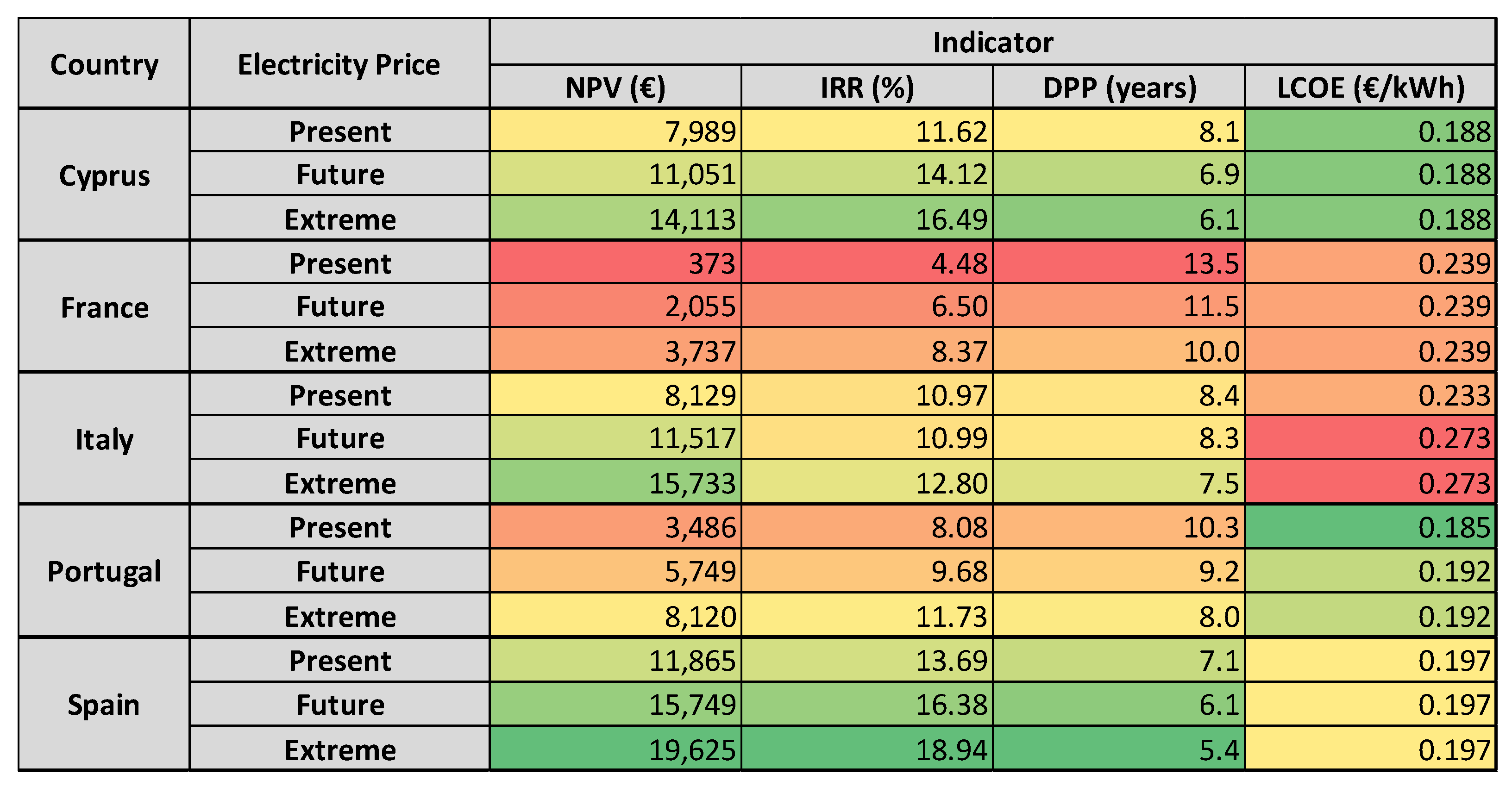 Energies 16 04073 g013