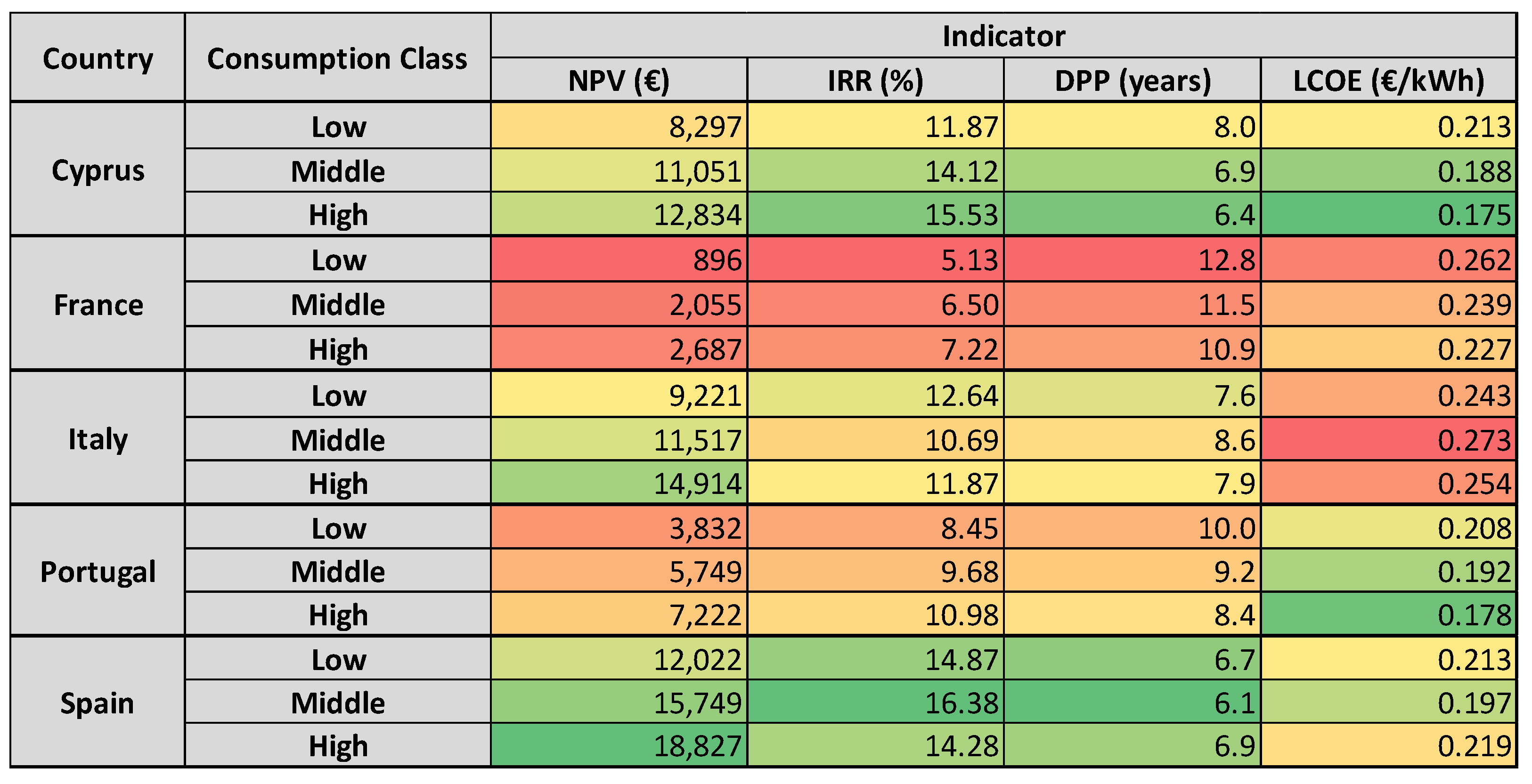 Energies 16 04073 g014