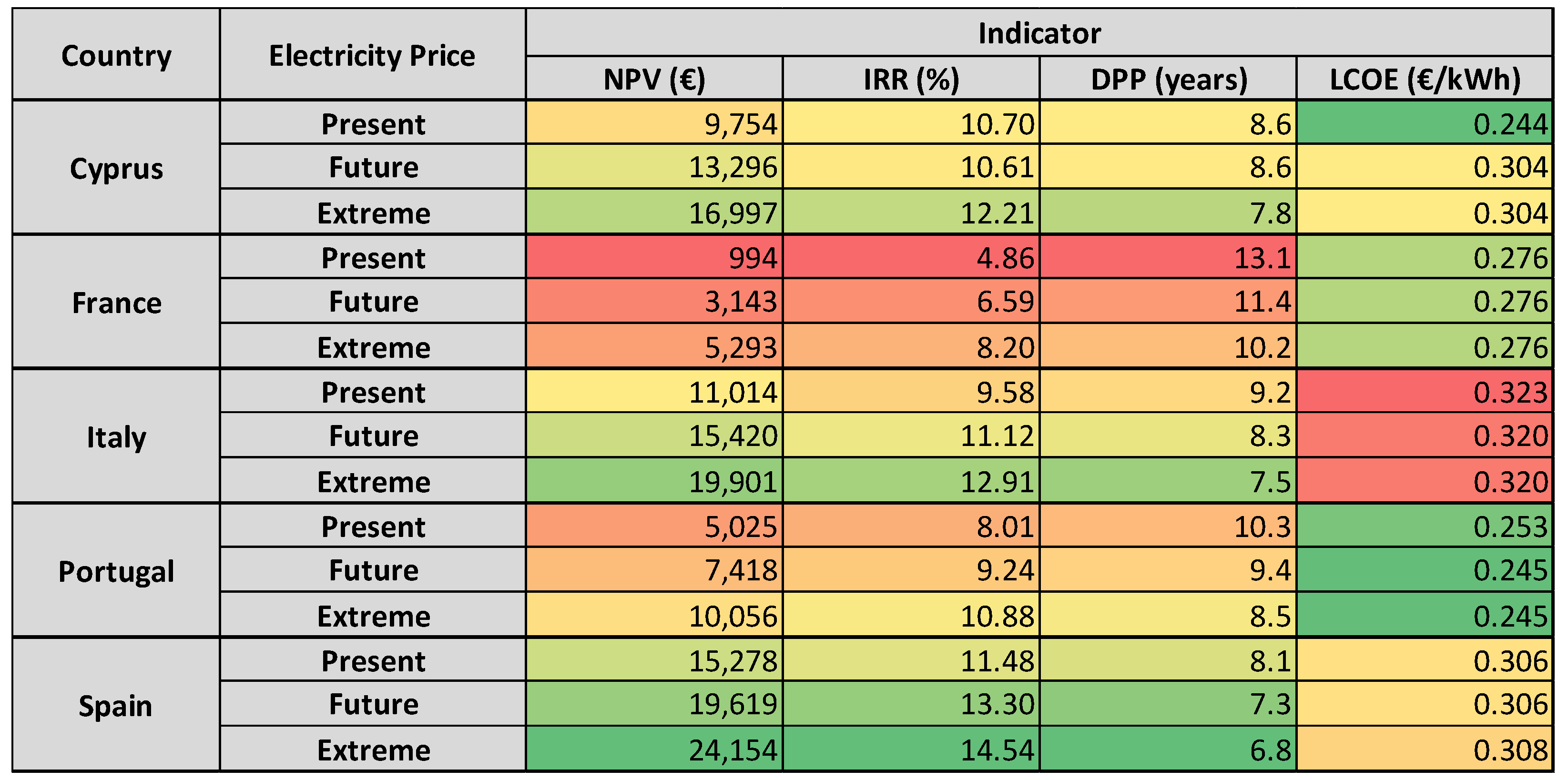 Energies 16 04073 g015