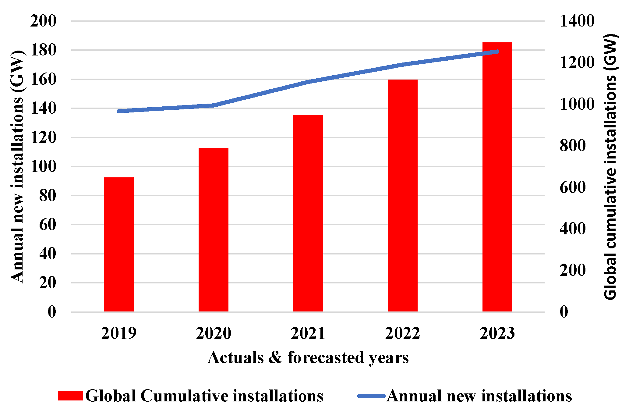 Energies 16 04074 g003 Energies 16 04074 g003